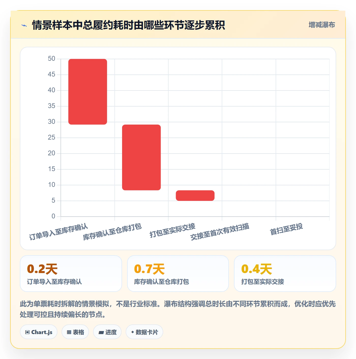 temu怎么优化?先从履约物流的工具对比入手
