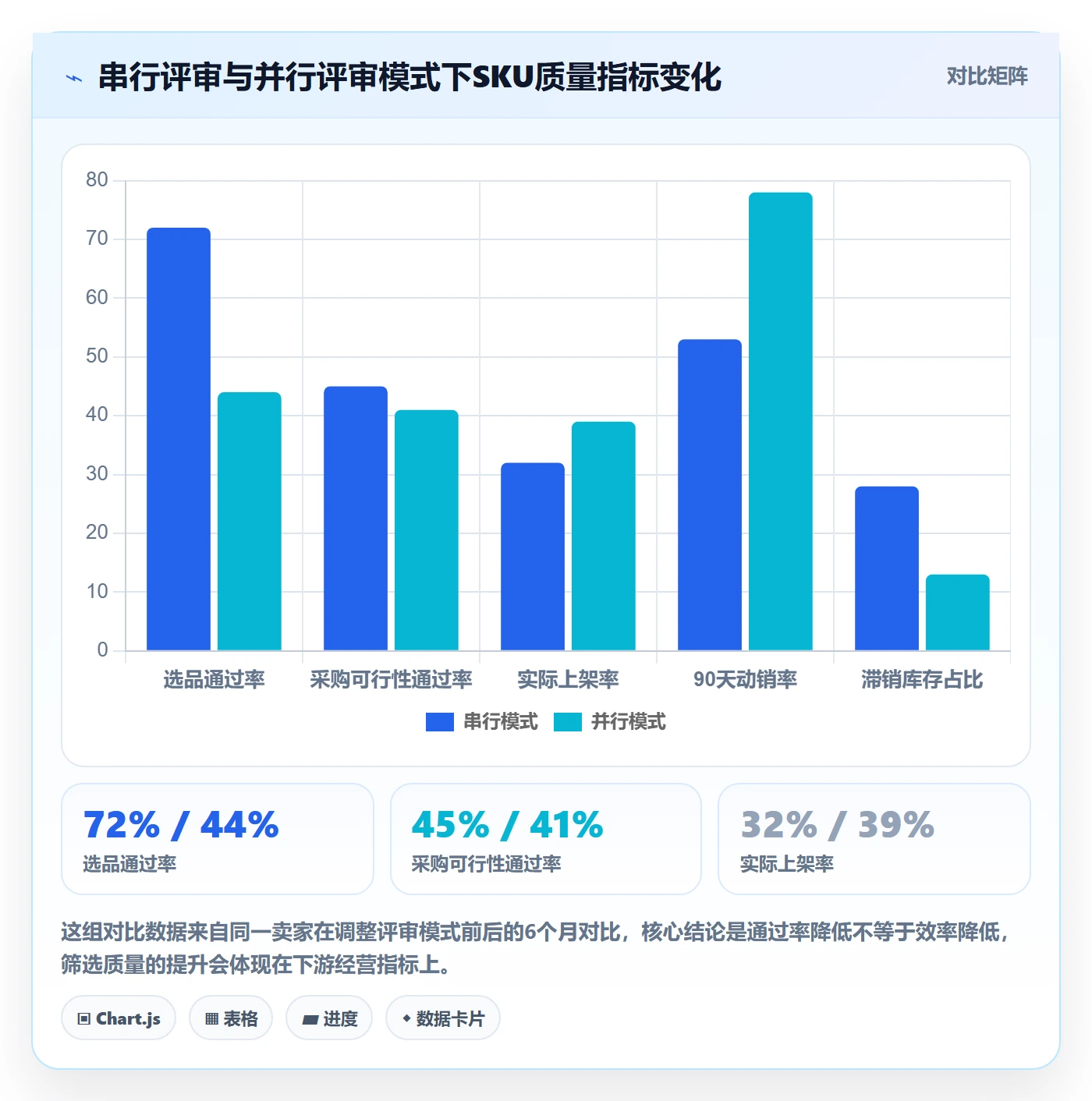跨境电商一站式服务规划方法：选品采购与指标体系如何衔接