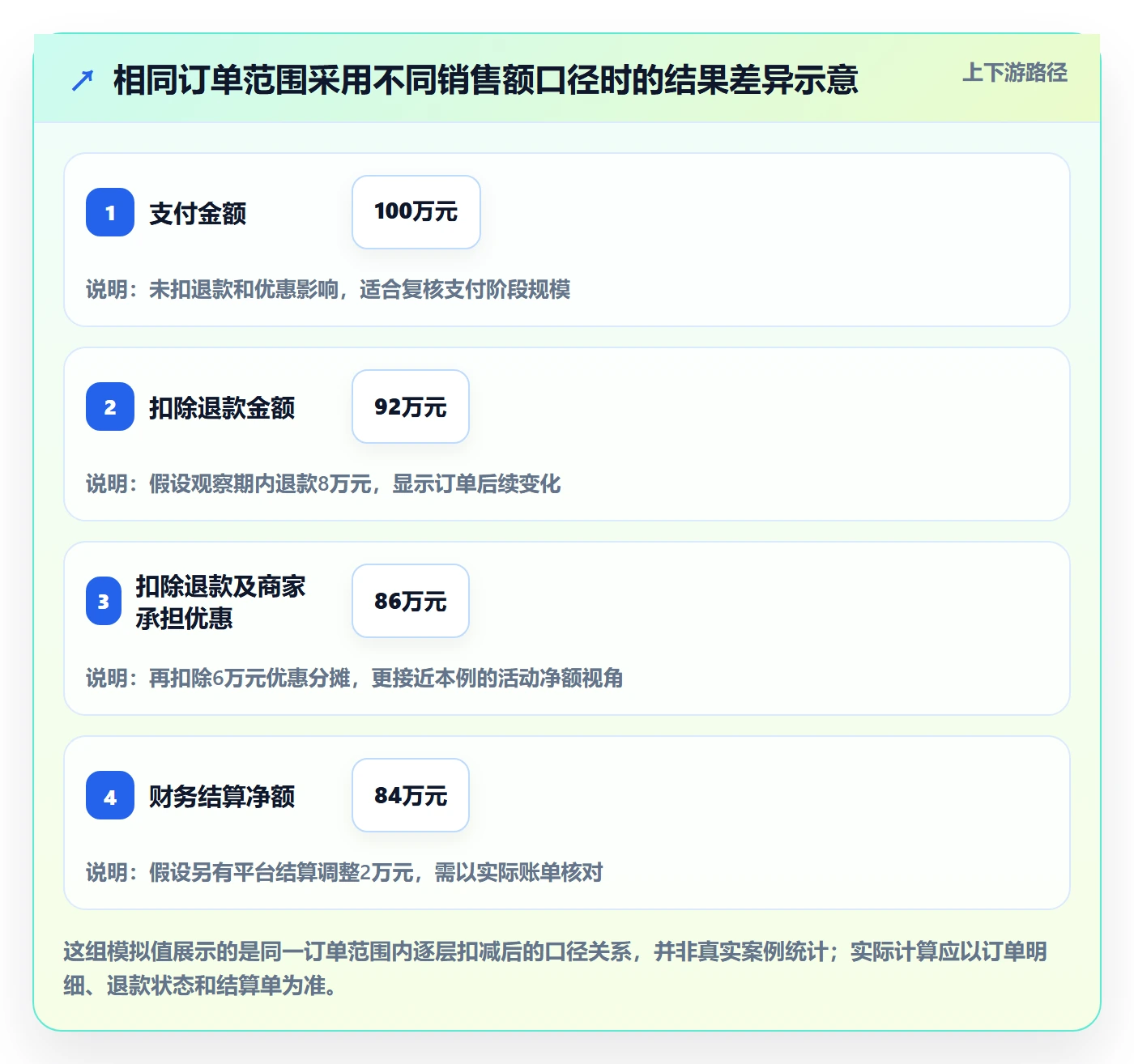 电商数据查询网站数据方法：用数据口径支撑精细化运营判断