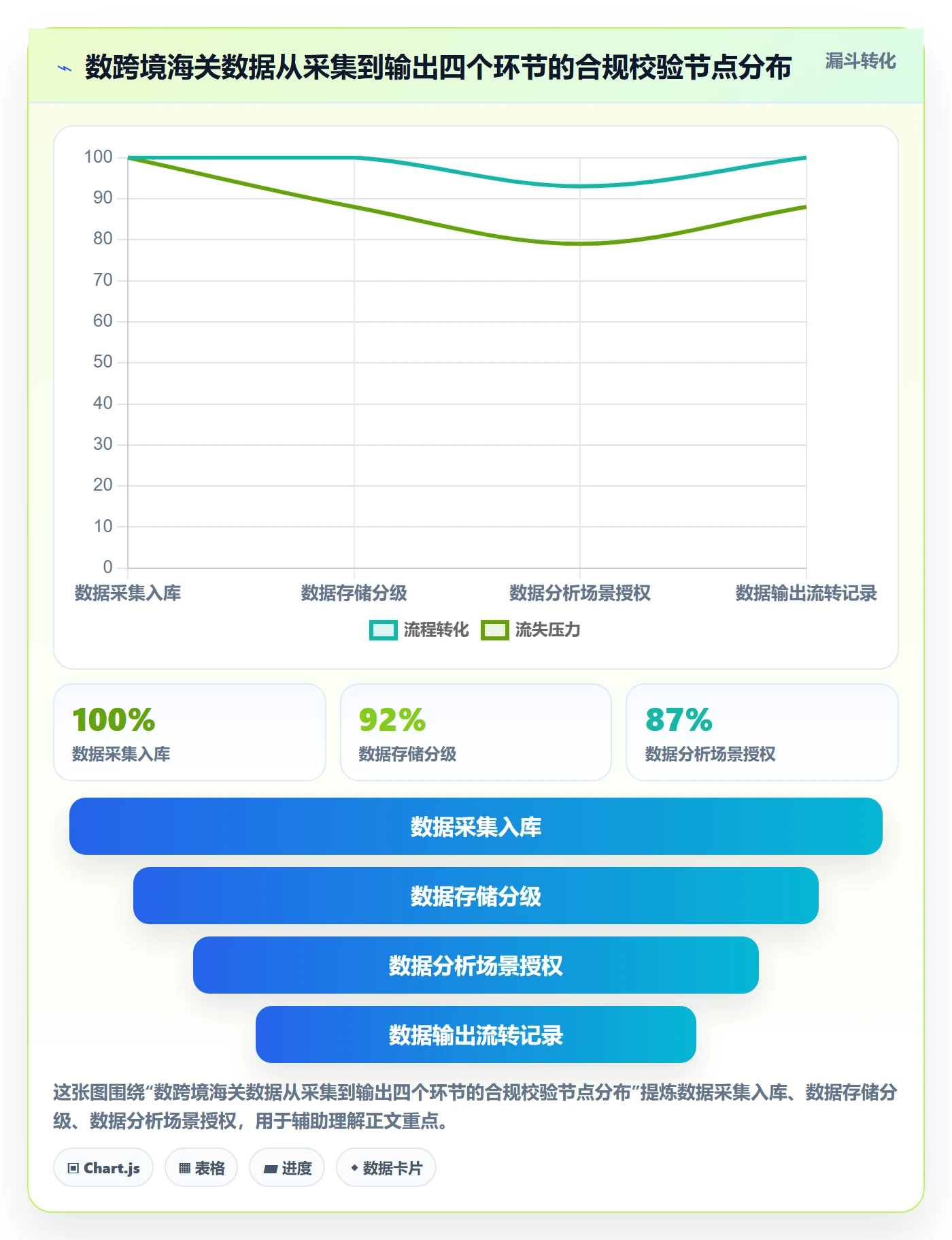 外贸数据分析平台规划方法：海关数据与合规管理如何衔接