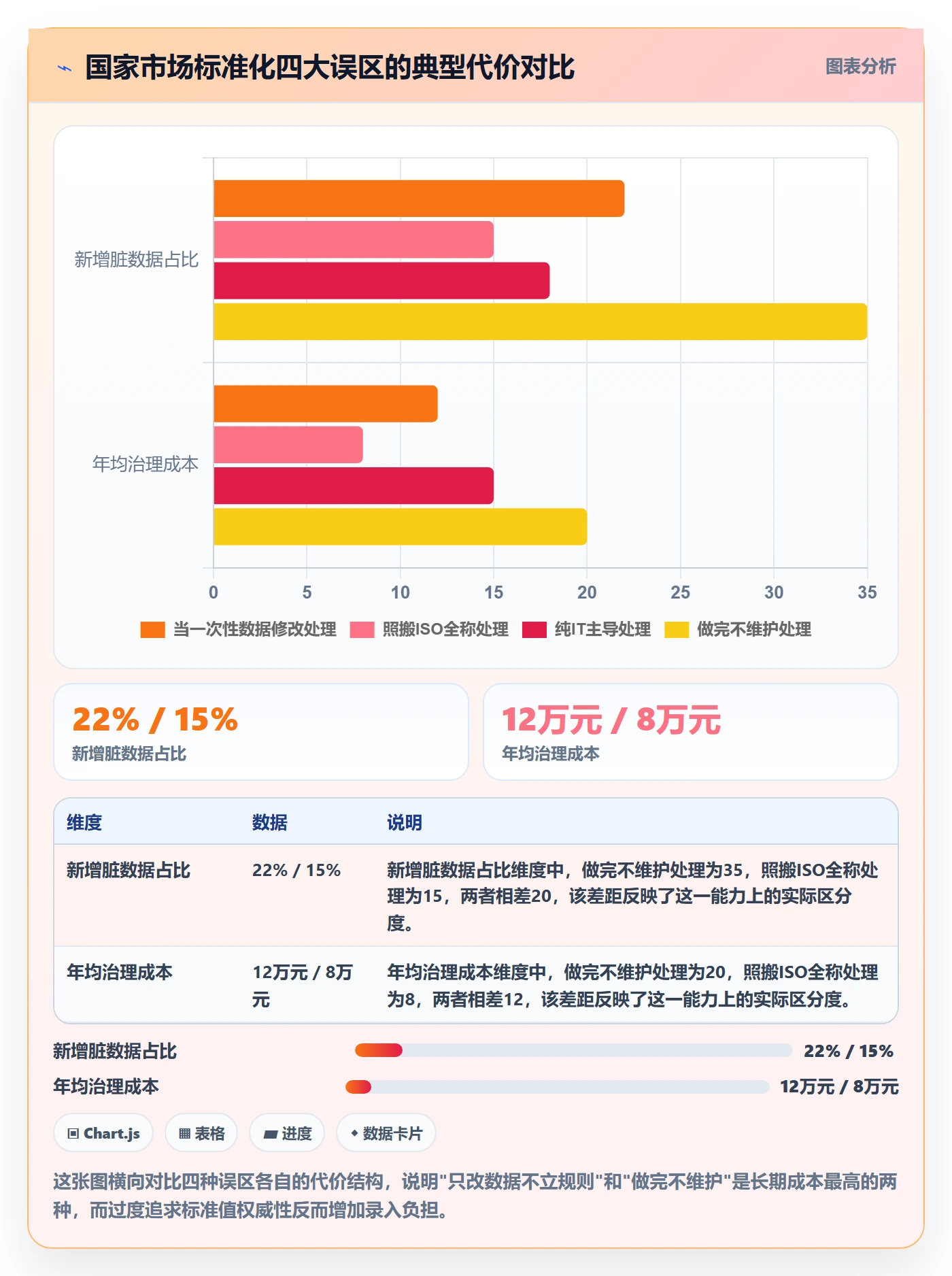 外贸数据分析平台怎么优化？先从国家市场的标准化管理入手