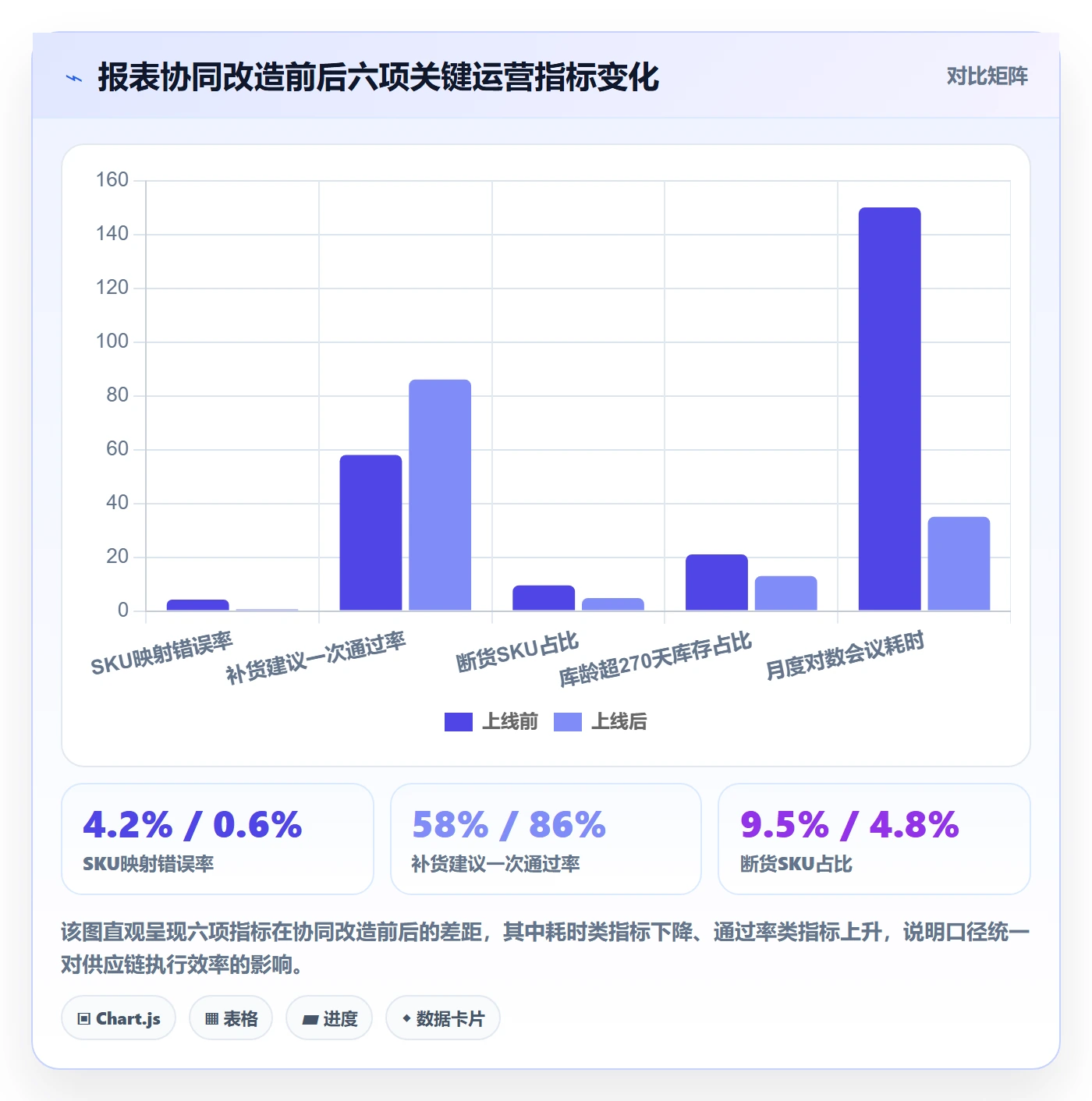 亚马逊软件从0到1:数据报表的供应链协同与操作要点