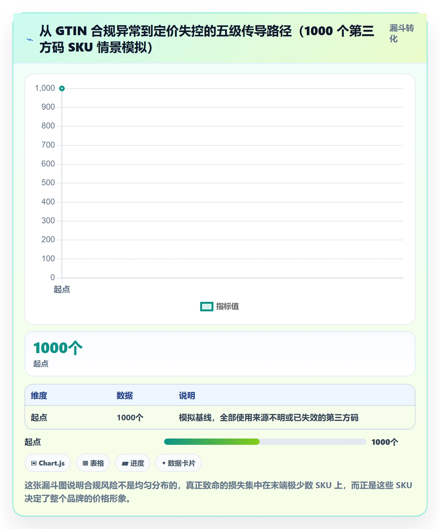 UPC码业务拆解：合规风险为什么影响定价策略