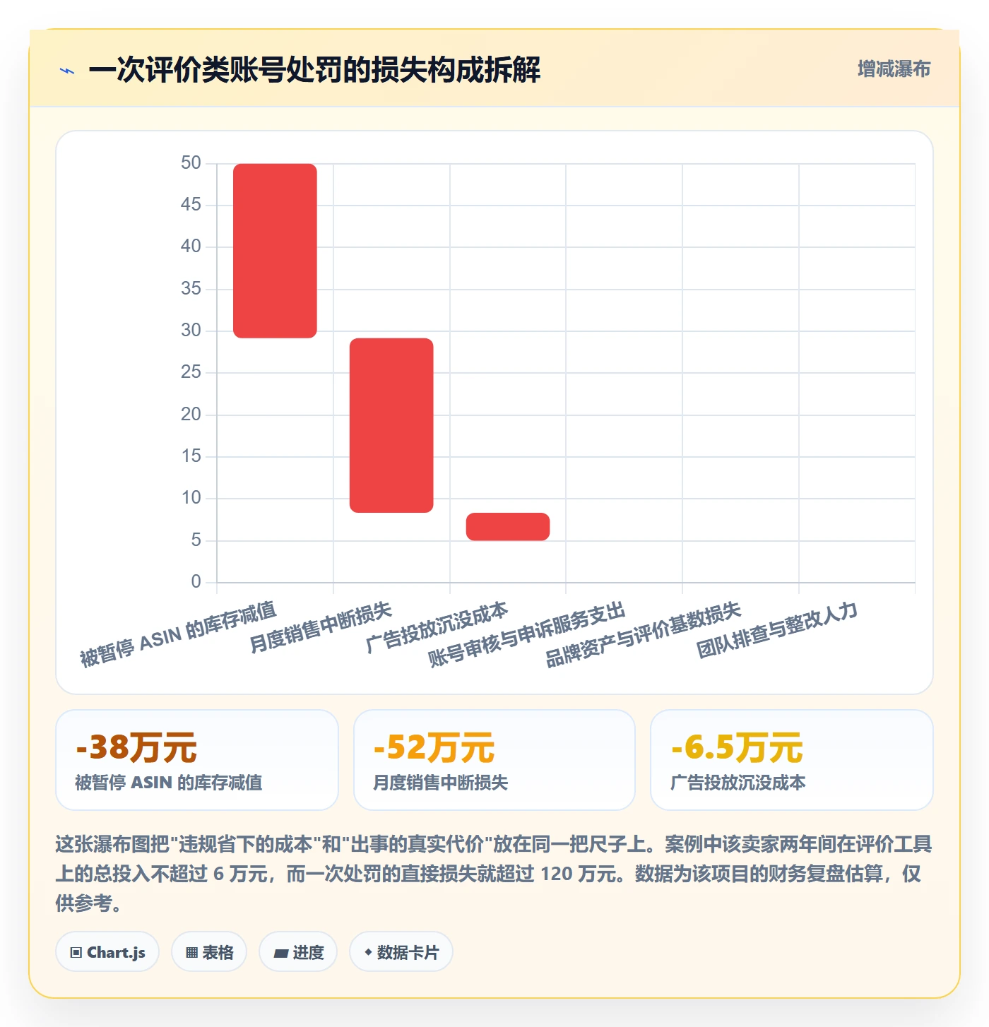 亚马逊软件怎么管？以评价管理为核心的风险排查方案