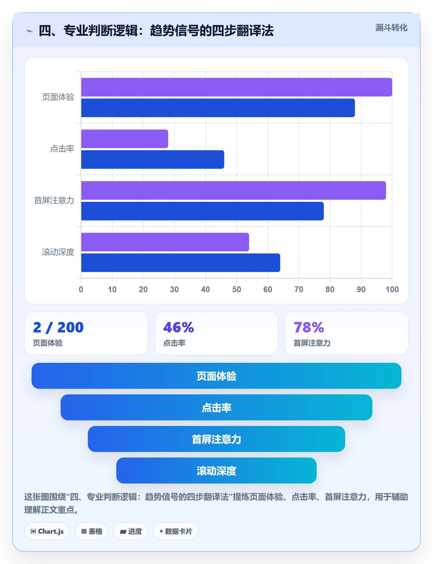 四、专业判断逻辑：趋势信号的四步翻译法
