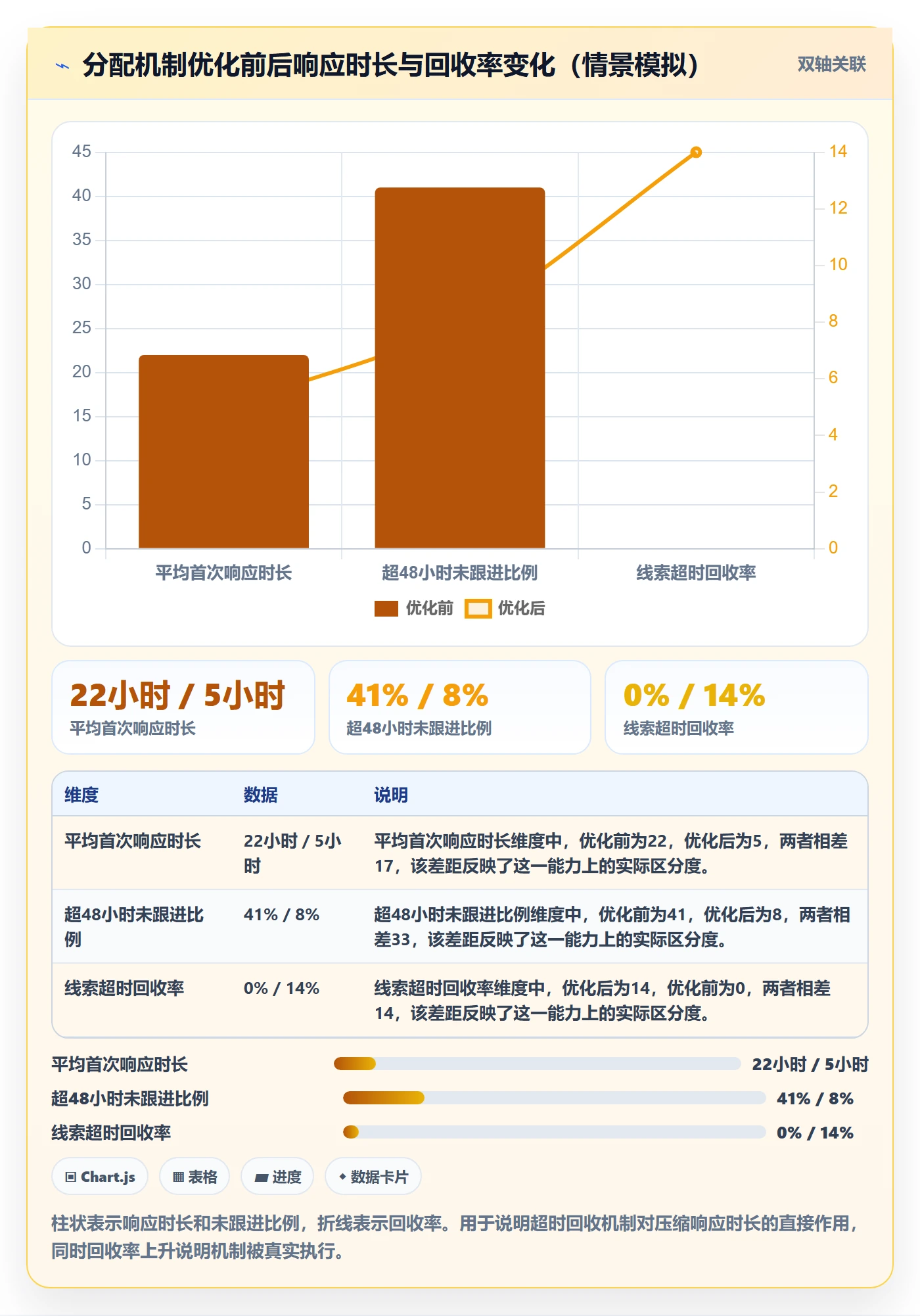 外贸数据分析平台操作手册：销售线索对应的效率提升步骤