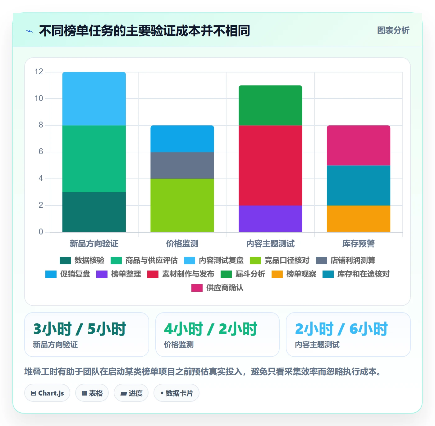 电商数据查询网站应用思路：围绕平台榜单拆解日常管理