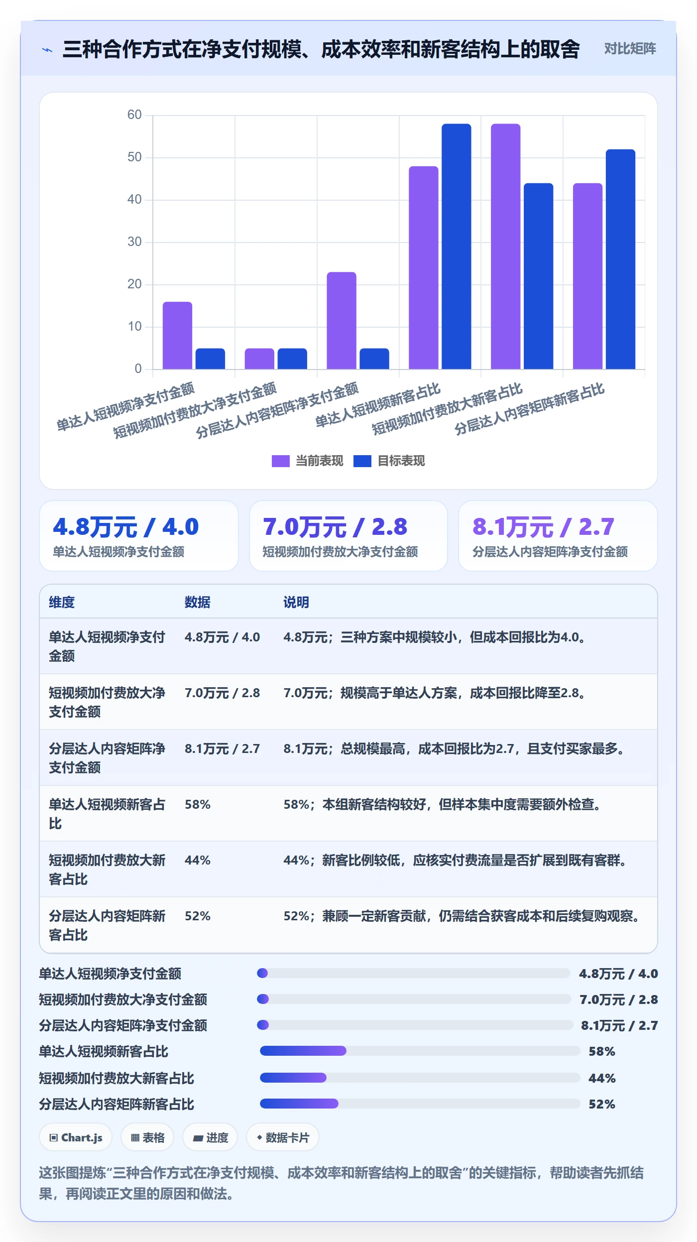 电商数据查询网站检查方法：通过达人数据评估进阶玩法质量