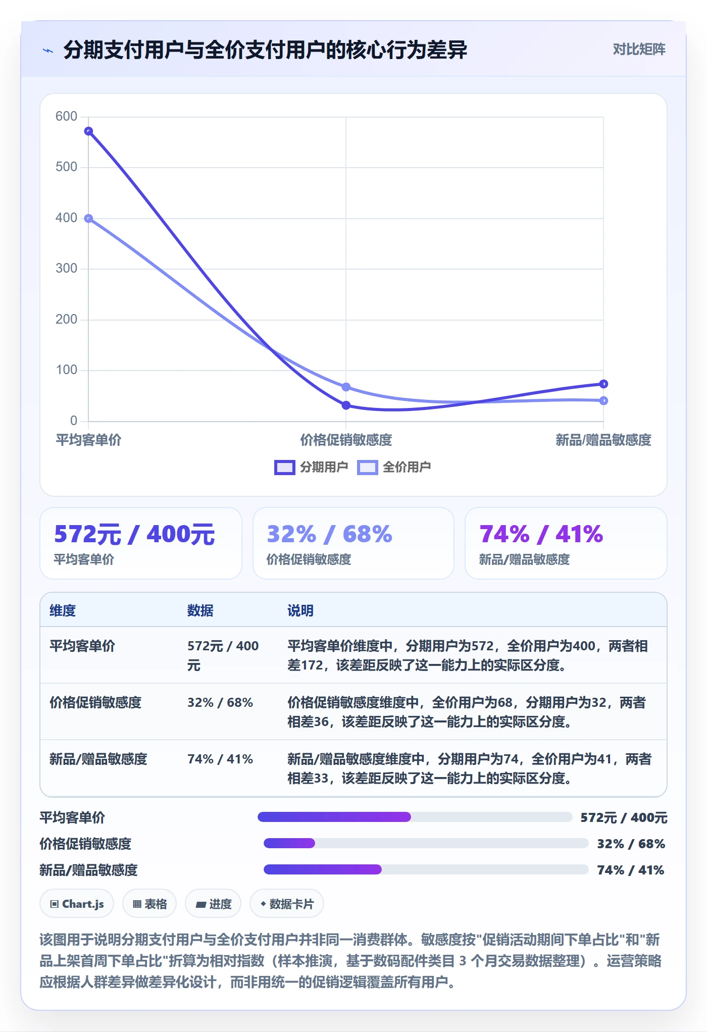 商品分析运营框架：把市场需求纳入支付结算