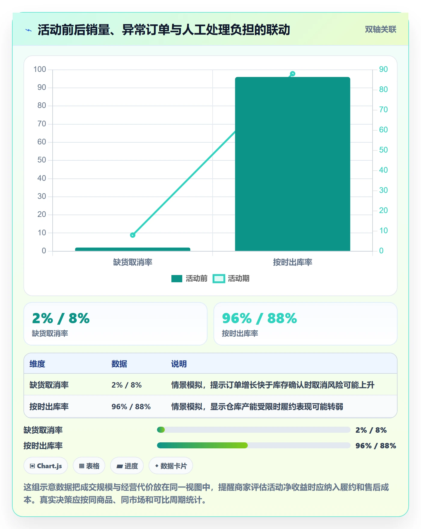 temu业务拆解：活动流量为什么影响合规管理