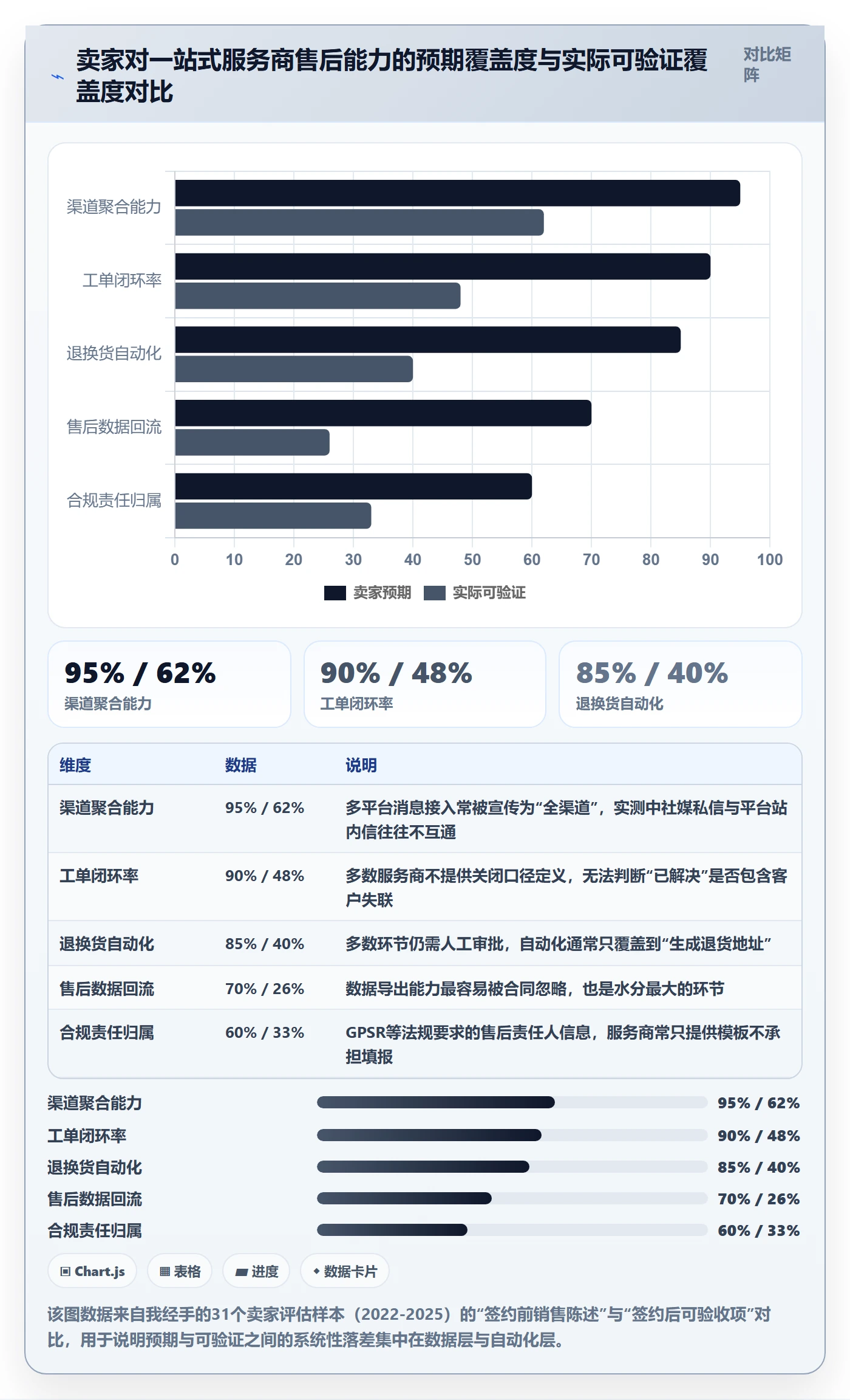 跨境电商一站式服务怎么选？售后服务相关的核心功能判断标准