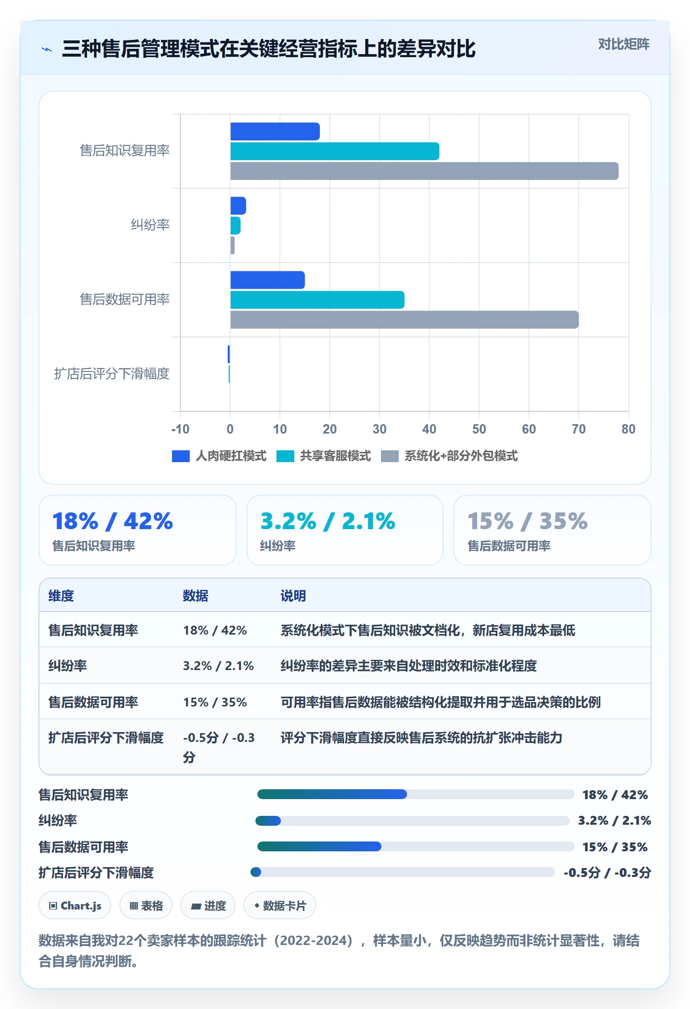 跨境电商一站式服务实用方法：围绕售后服务建立多店经营