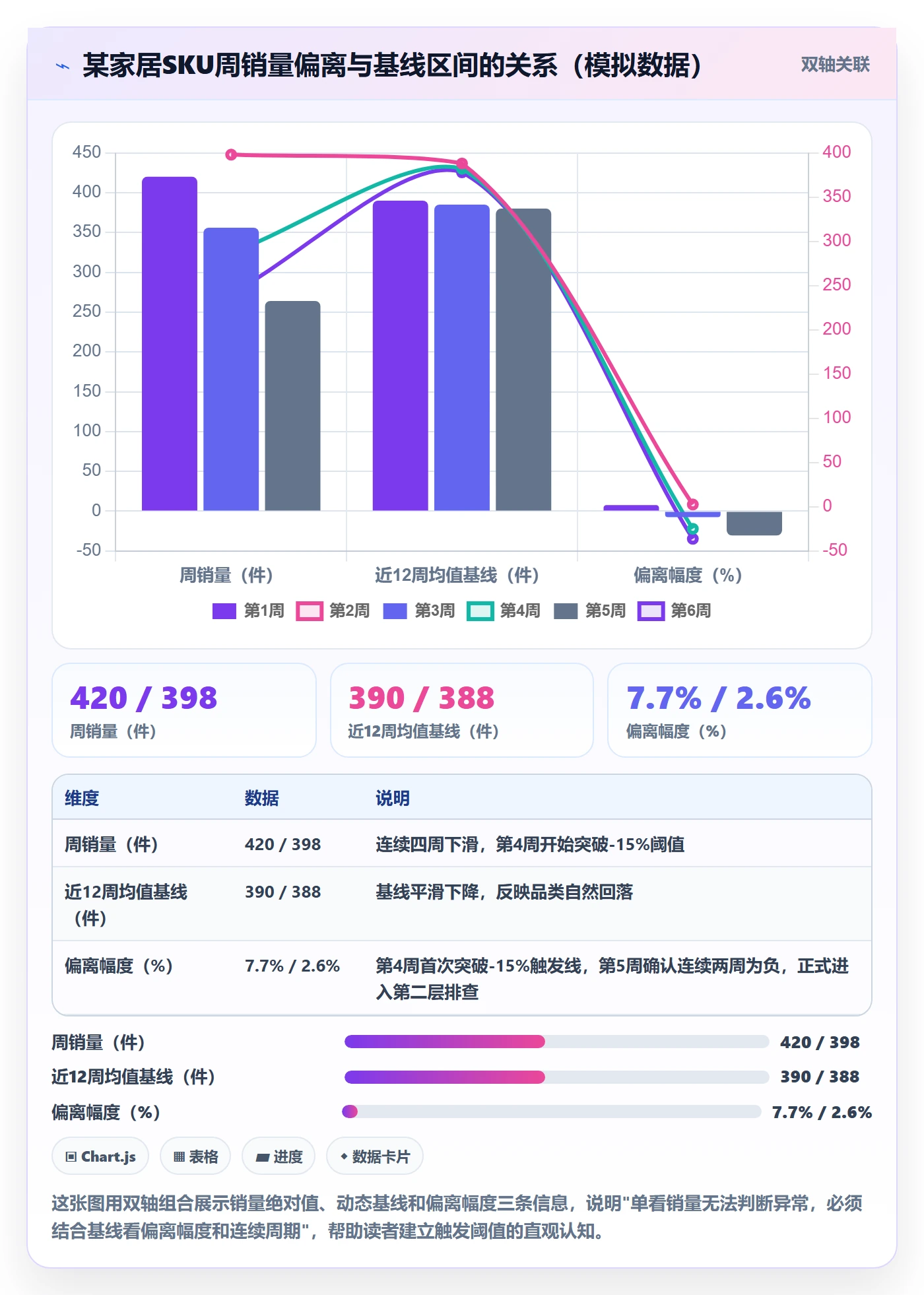 商品分析怎么落地？从销量趋势讲清风险排查