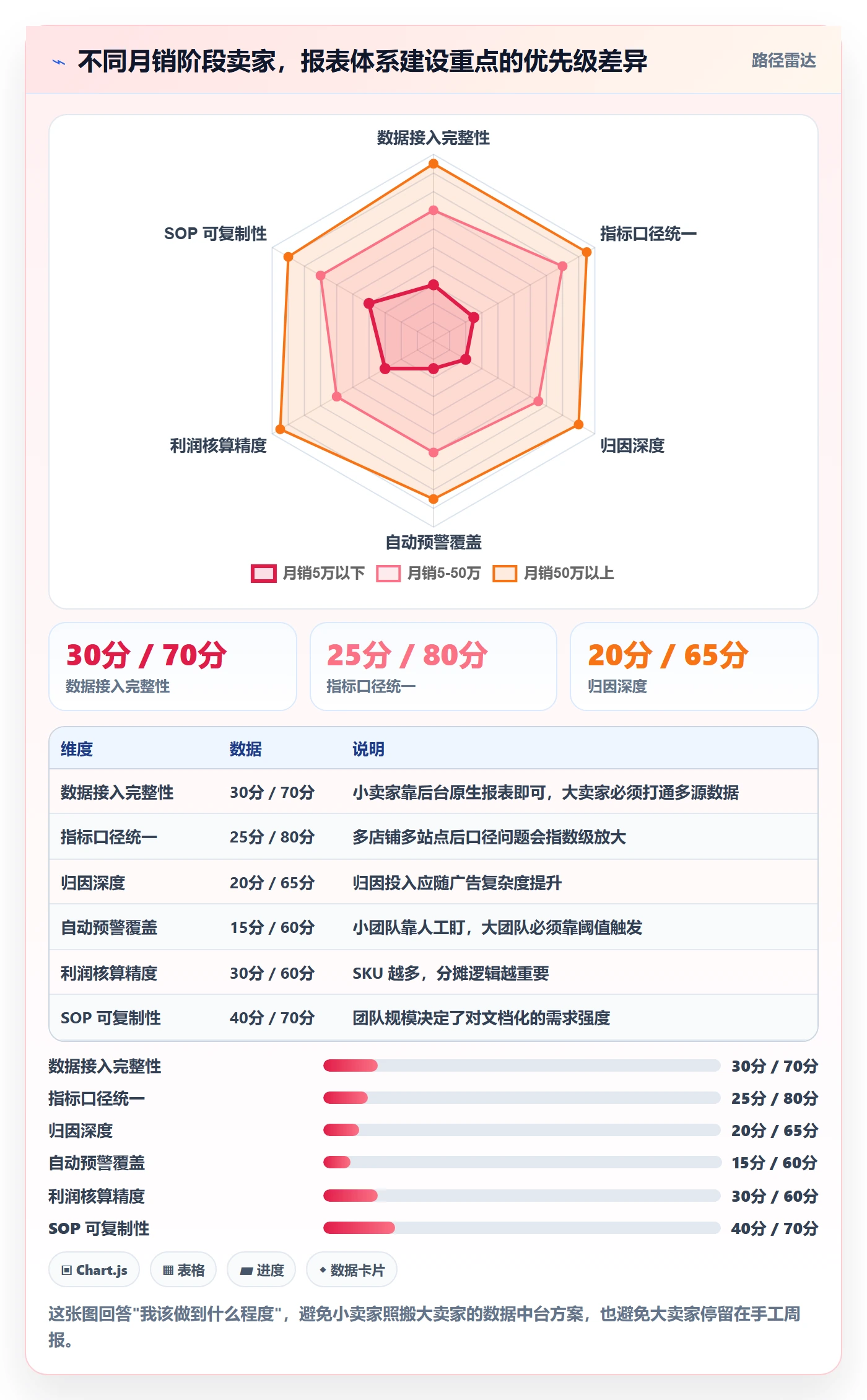 亚马逊软件操作手册：数据报表对应的增长策略步骤