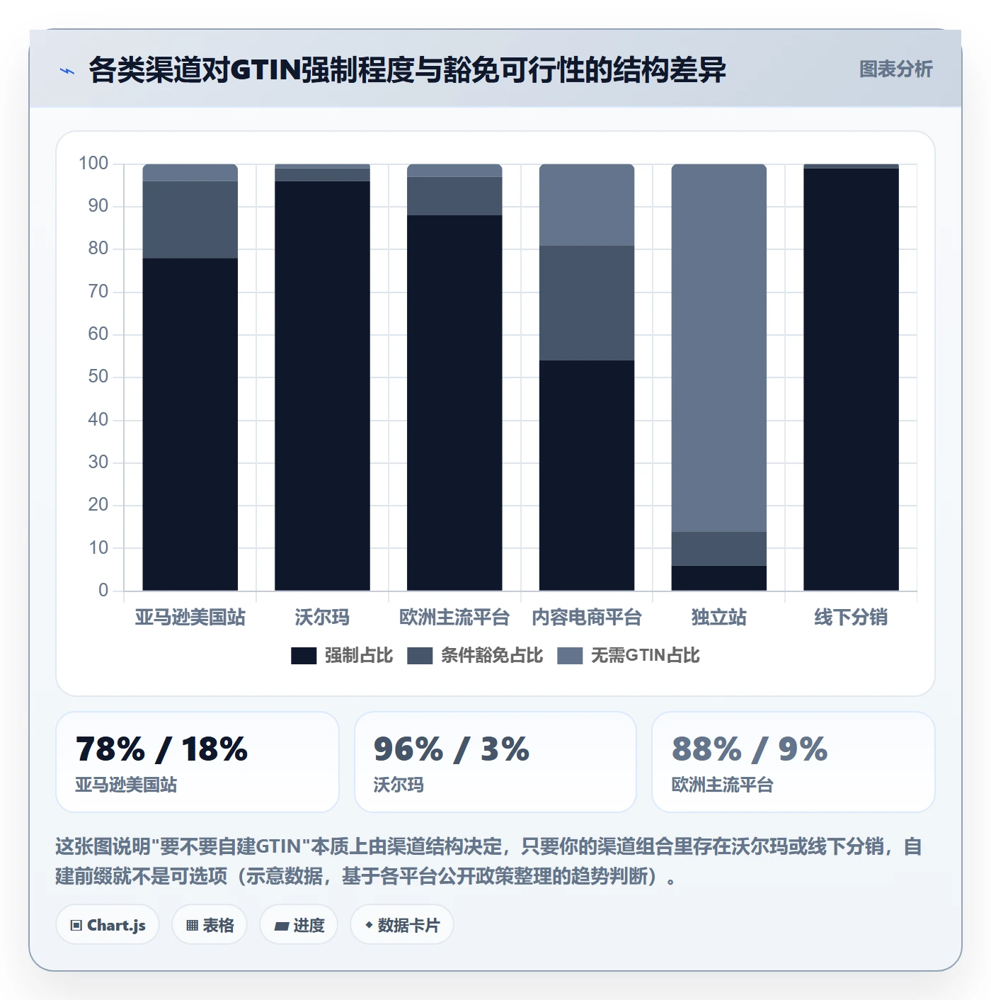 UPC码建设路线：从编码规范到增长策略分几步