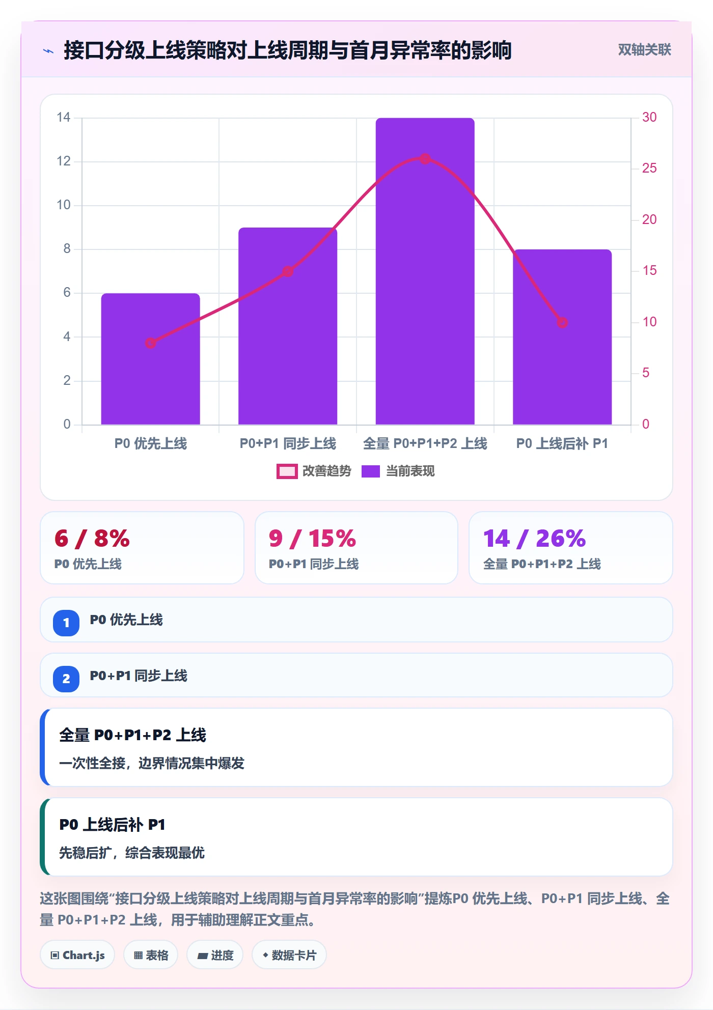erp跨境电商物流方案：系统实施从哪里开始