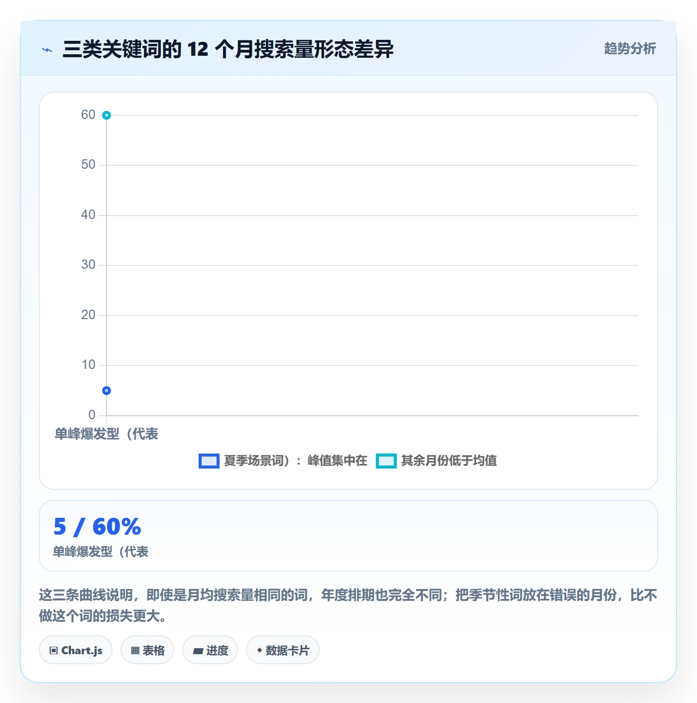 亚马逊软件应用思路：围绕关键词工具拆解年度规划