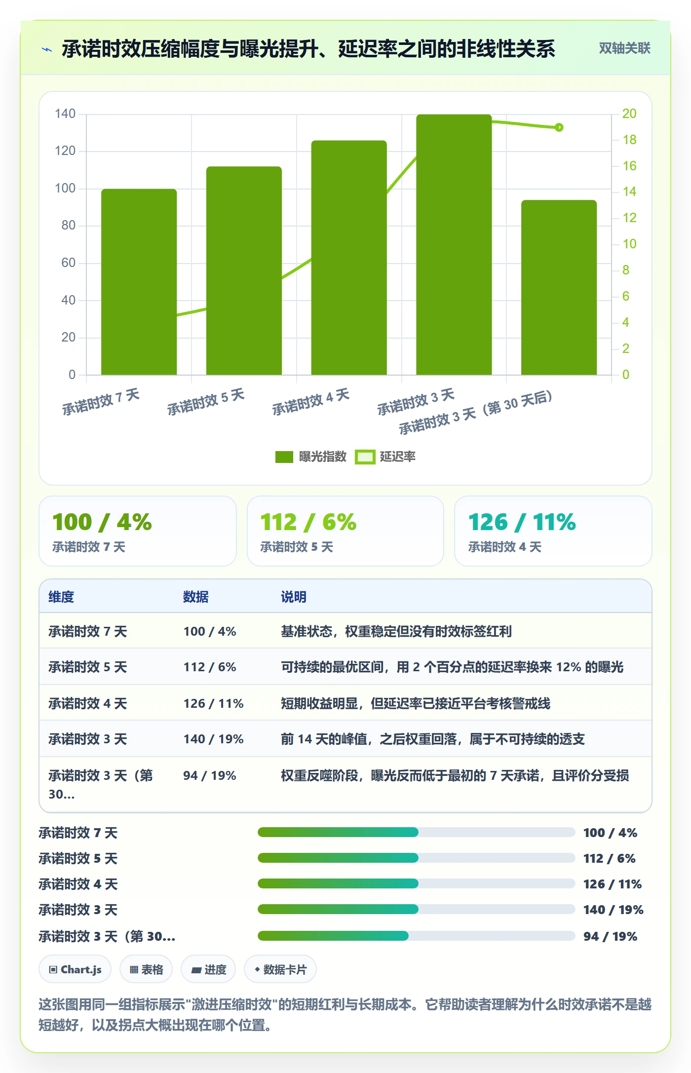 跨境电商运营配置指南：流量获取需要哪些跨境物流设置