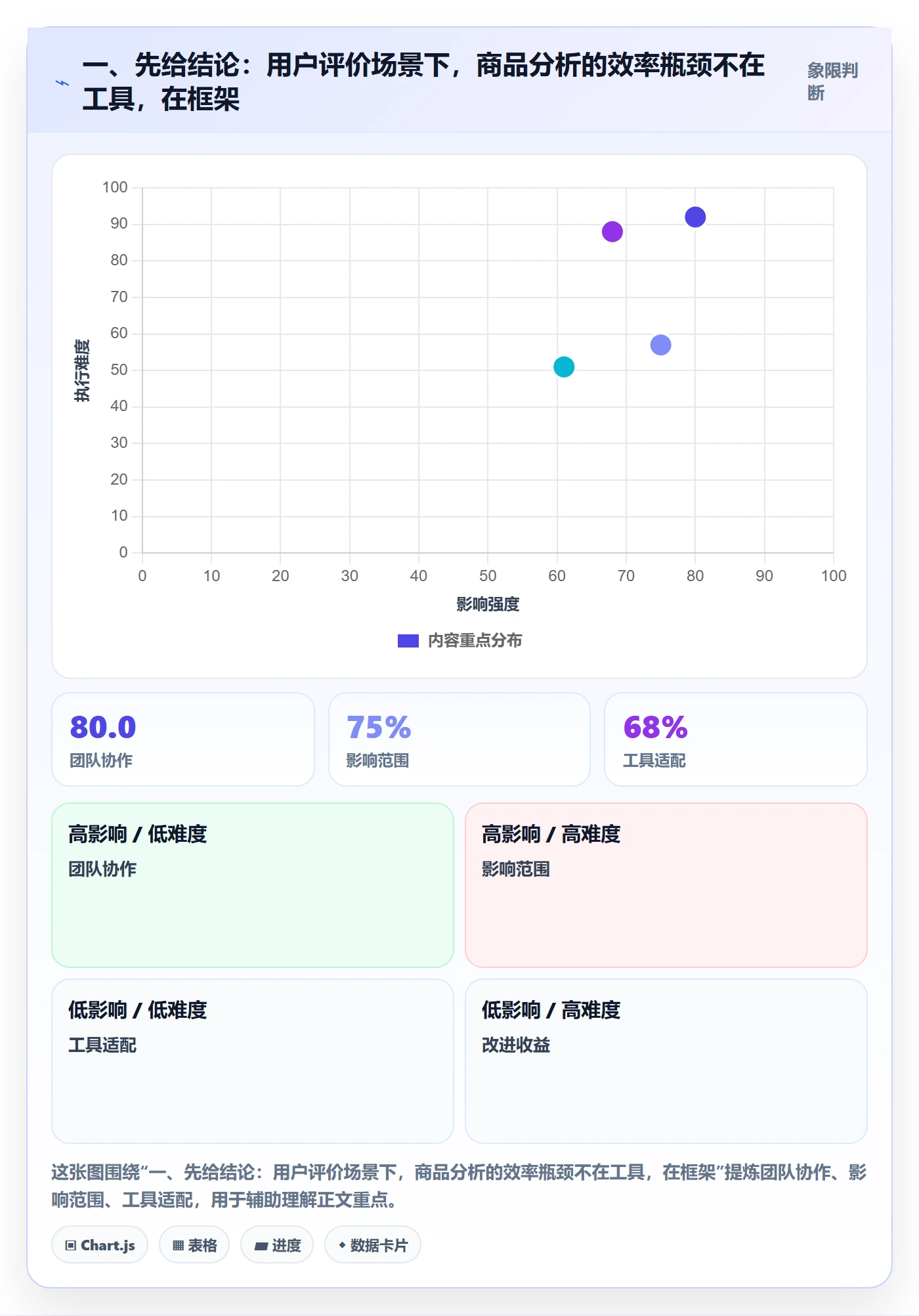 一、先给结论：用户评价场景下，商品分析的效率瓶颈不在工具，在框架