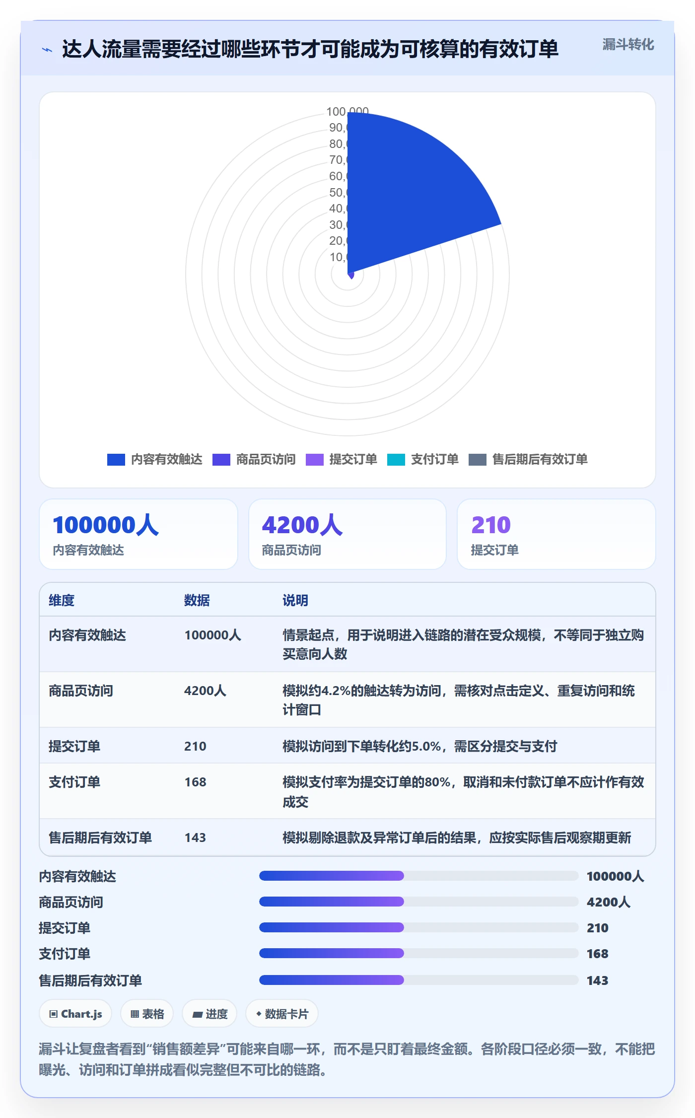 电商数据查询网站数据方法：用达人数据支撑数据复盘判断
