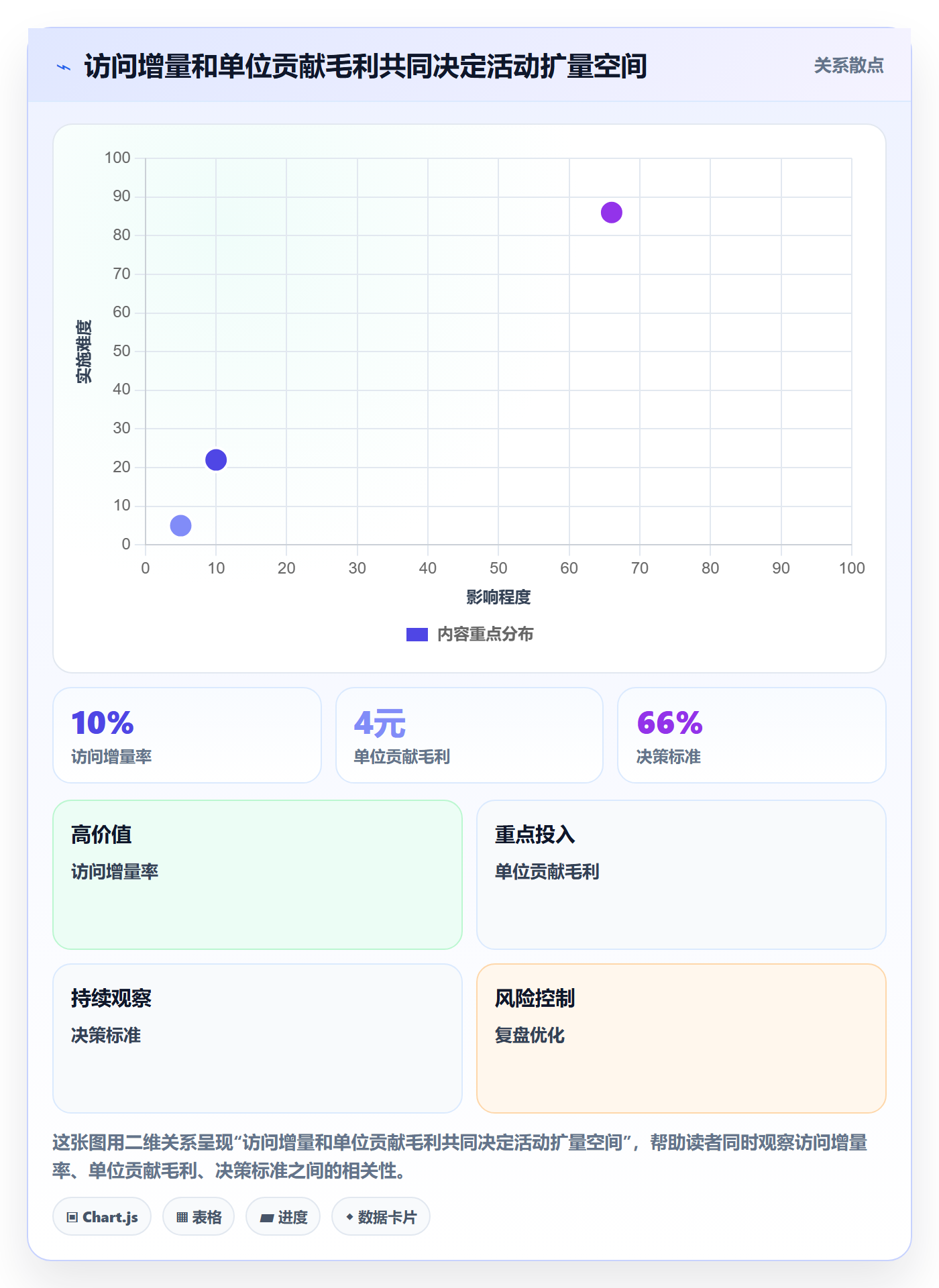 temu管理要点：活动流量的趋势观察如何设计