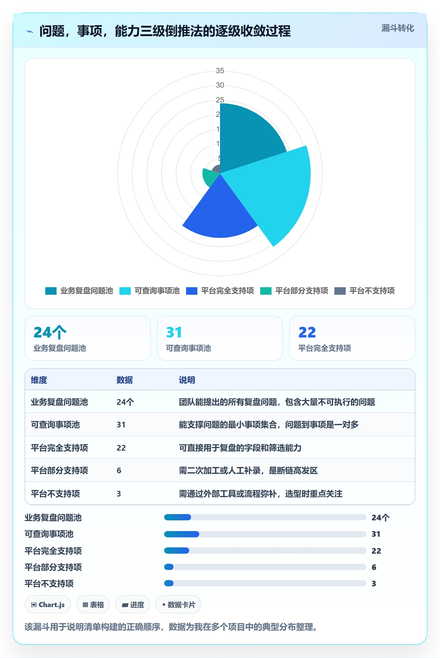 外贸数据分析平台能力清单：数据复盘需要覆盖哪些买家查询事项