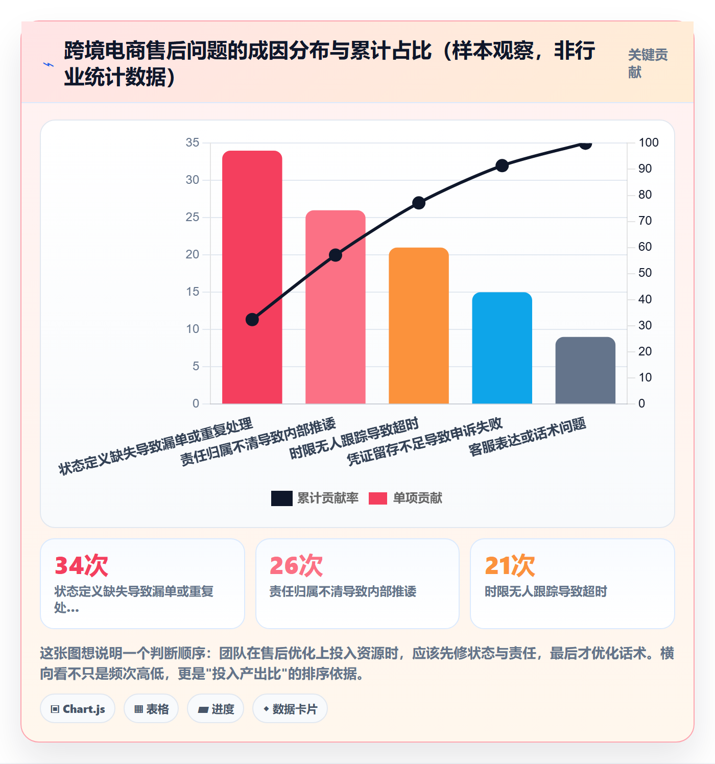 跨境电商一站式服务场景解析：售后服务中的标准化管理怎么处理