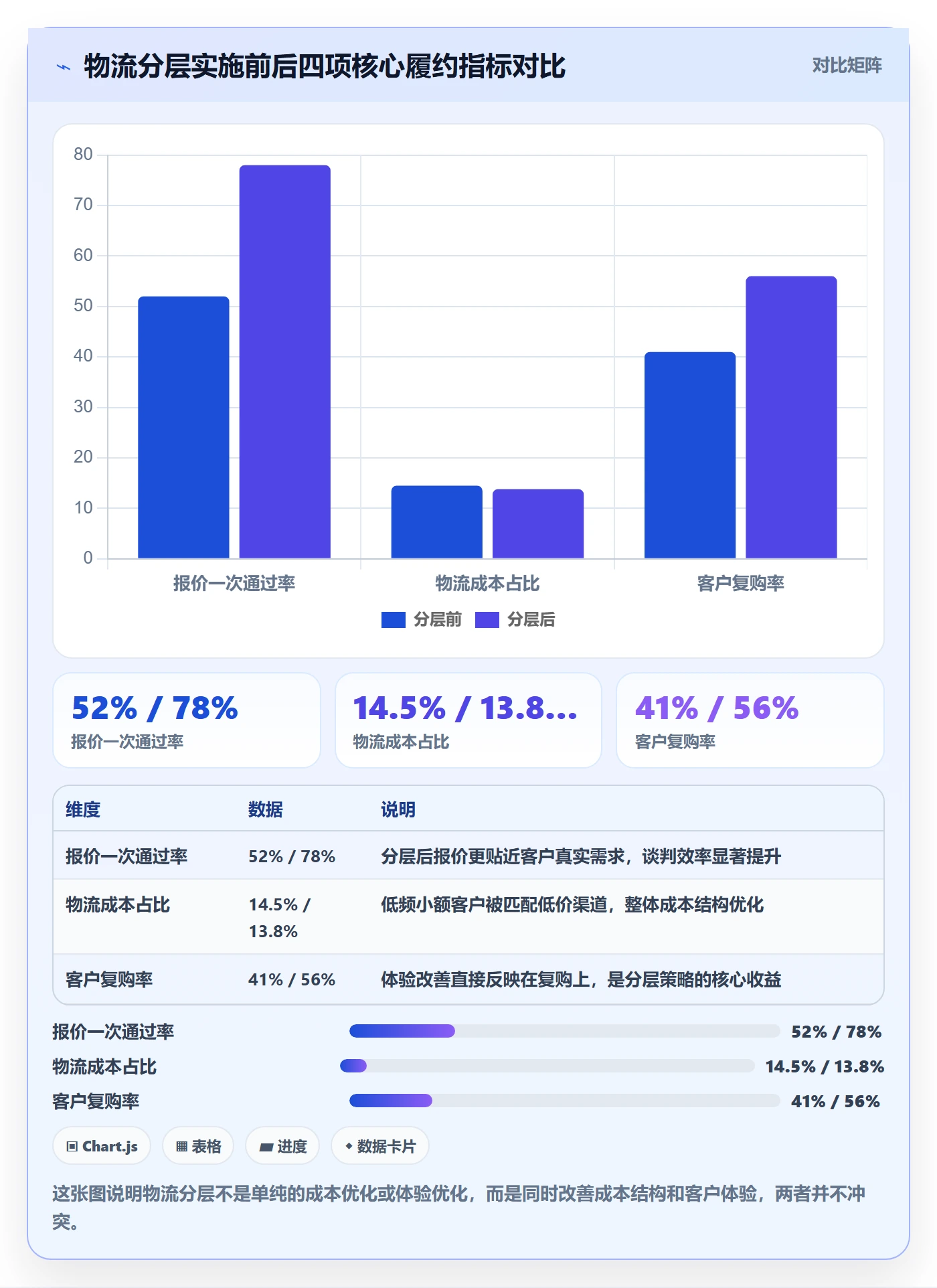 外贸数据分析平台实践指南：客户画像的物流方案怎样更有效