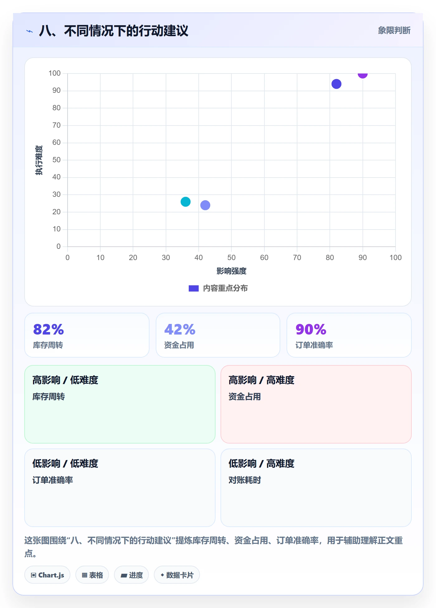八、不同情况下的行动建议
