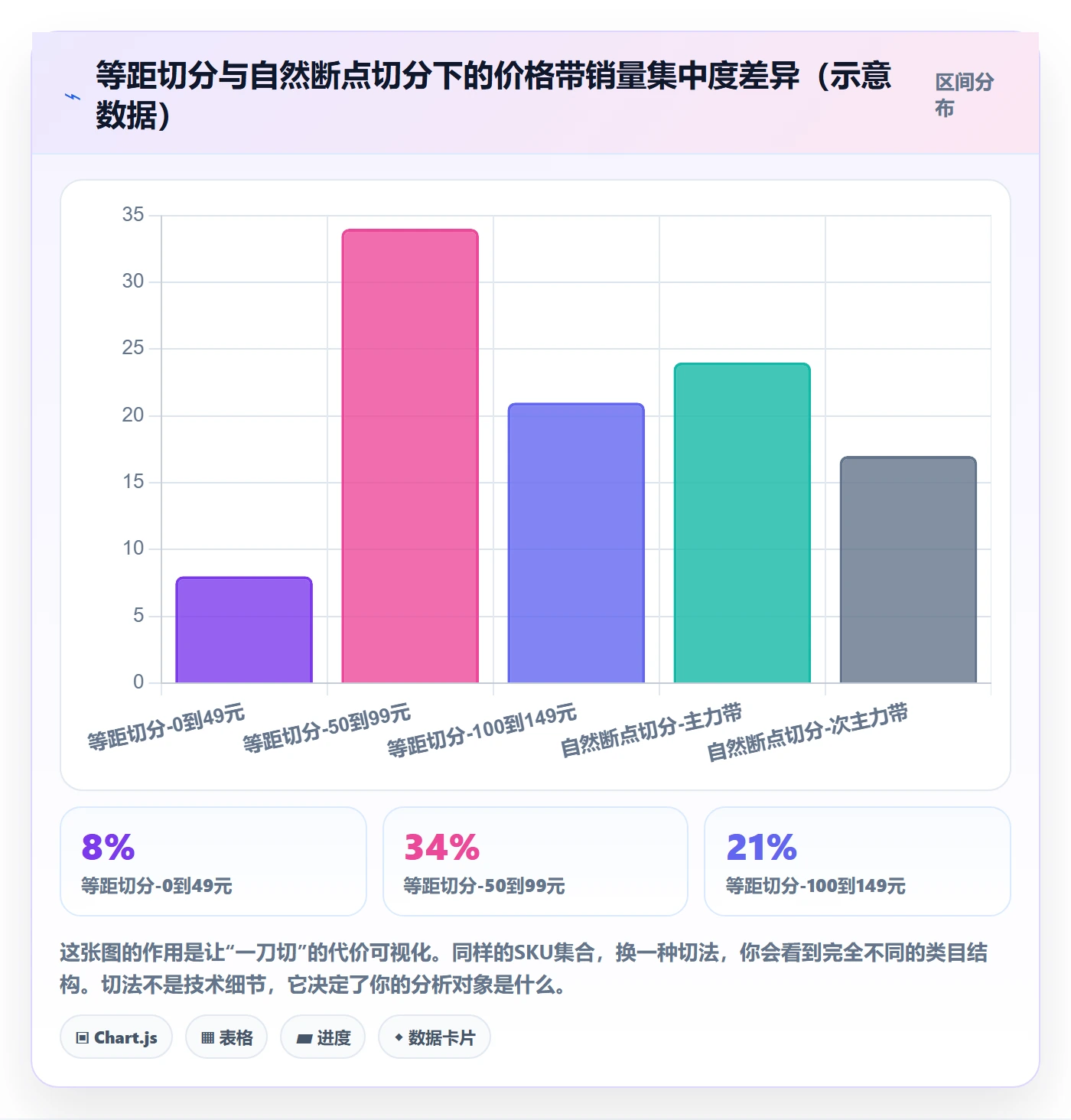 商品分析能力清单：常见误区需要覆盖哪些价格带事项