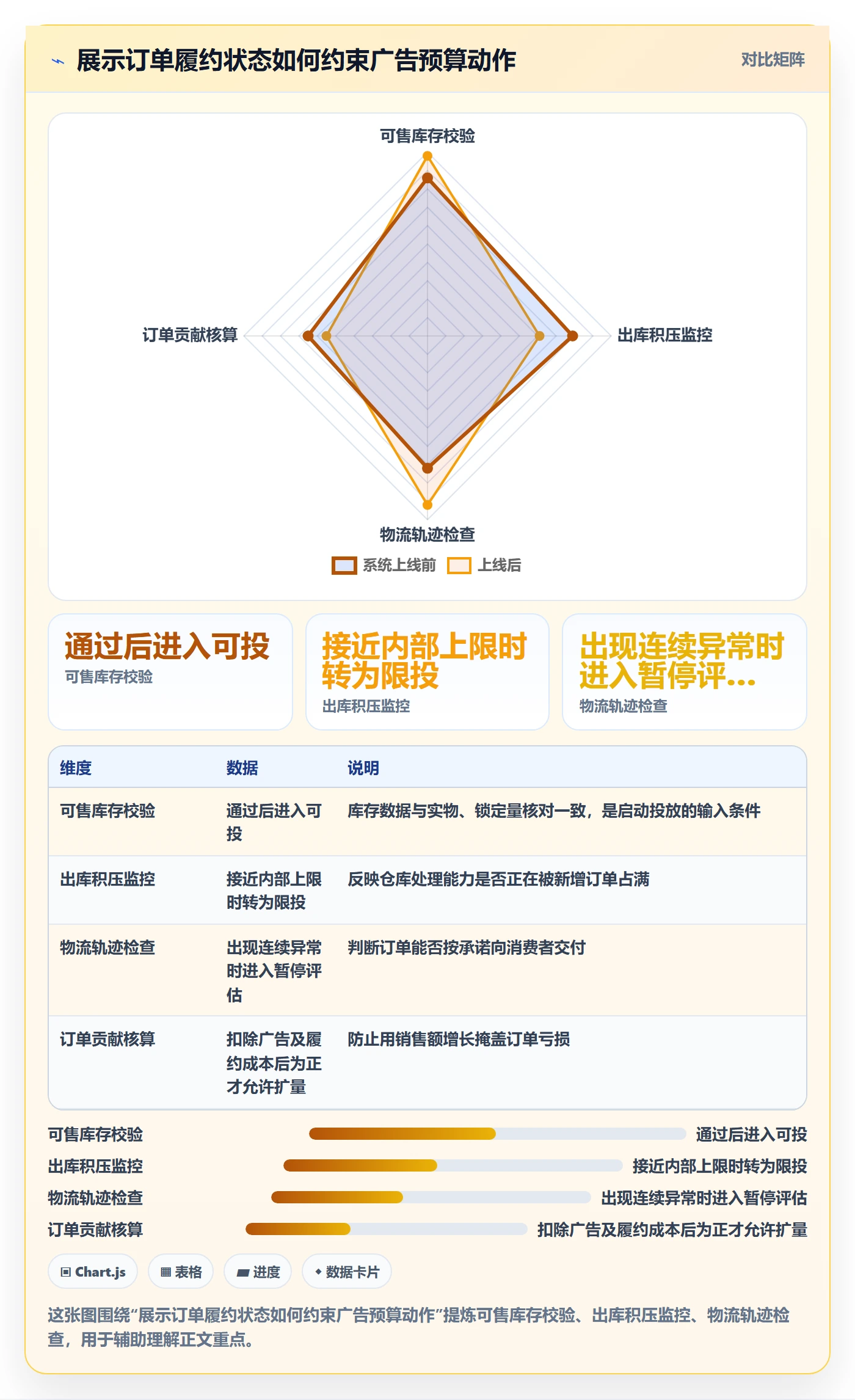 temu改造重点：从履约物流推进广告投放
