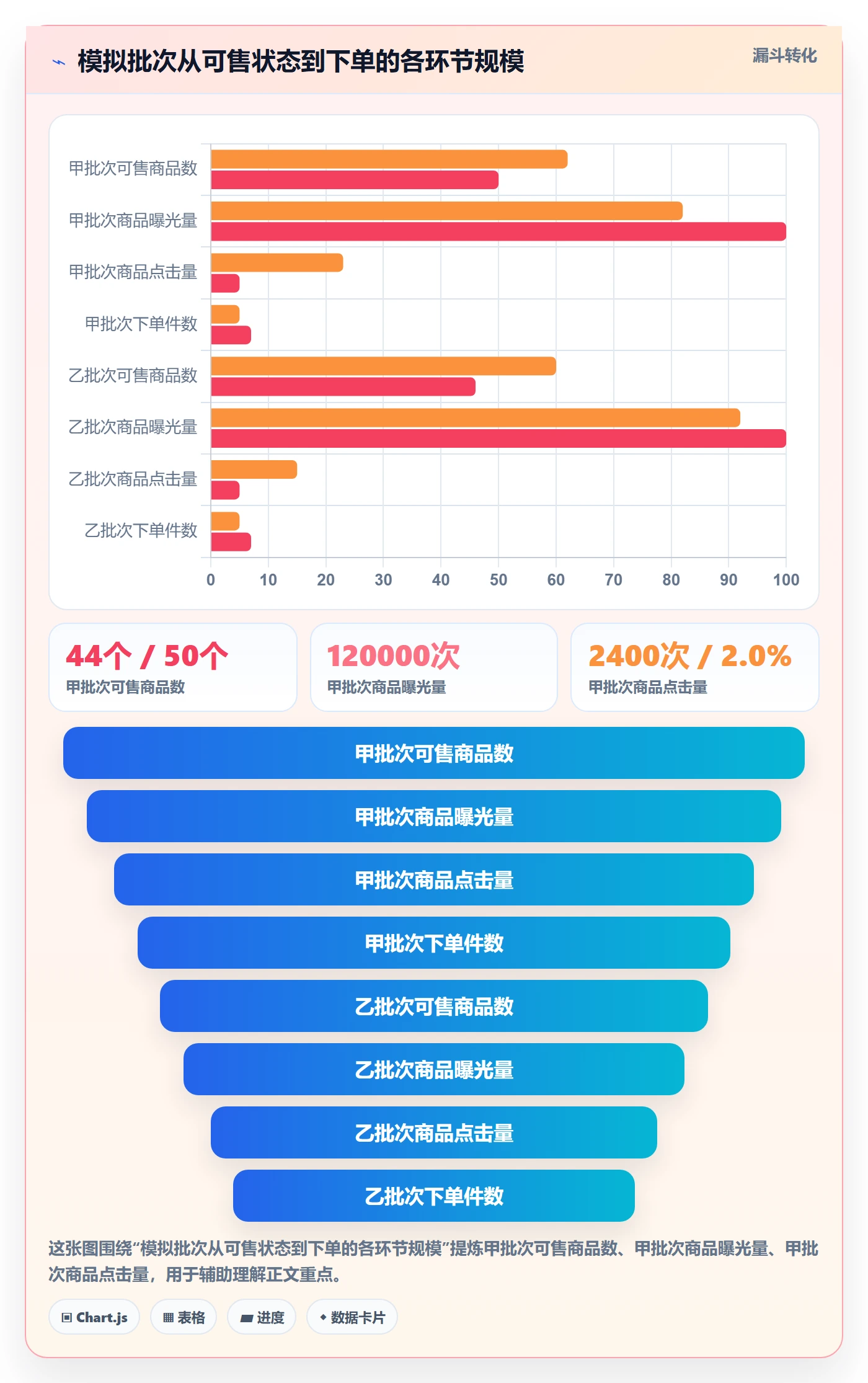 temu数据方法：用商品发布支撑日常管理判断