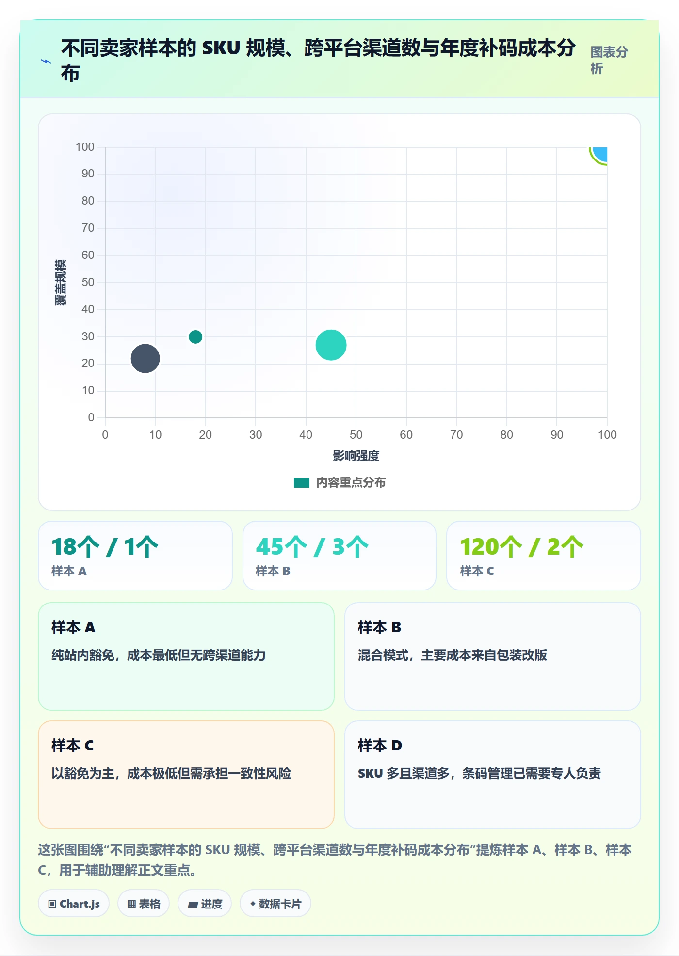 UPC码操作手册：豁免申请对应的日常管理步骤