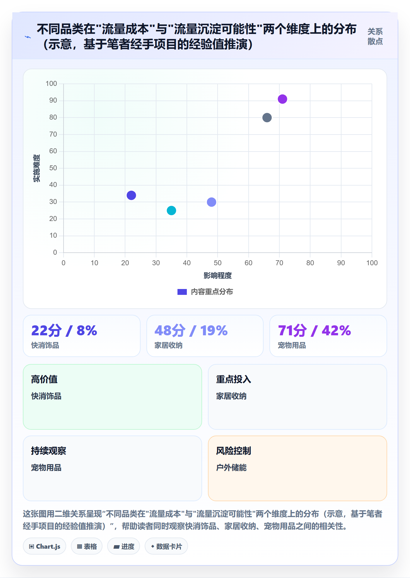 想做好跨境电商运营，先掌握市场调研中的流量获取
