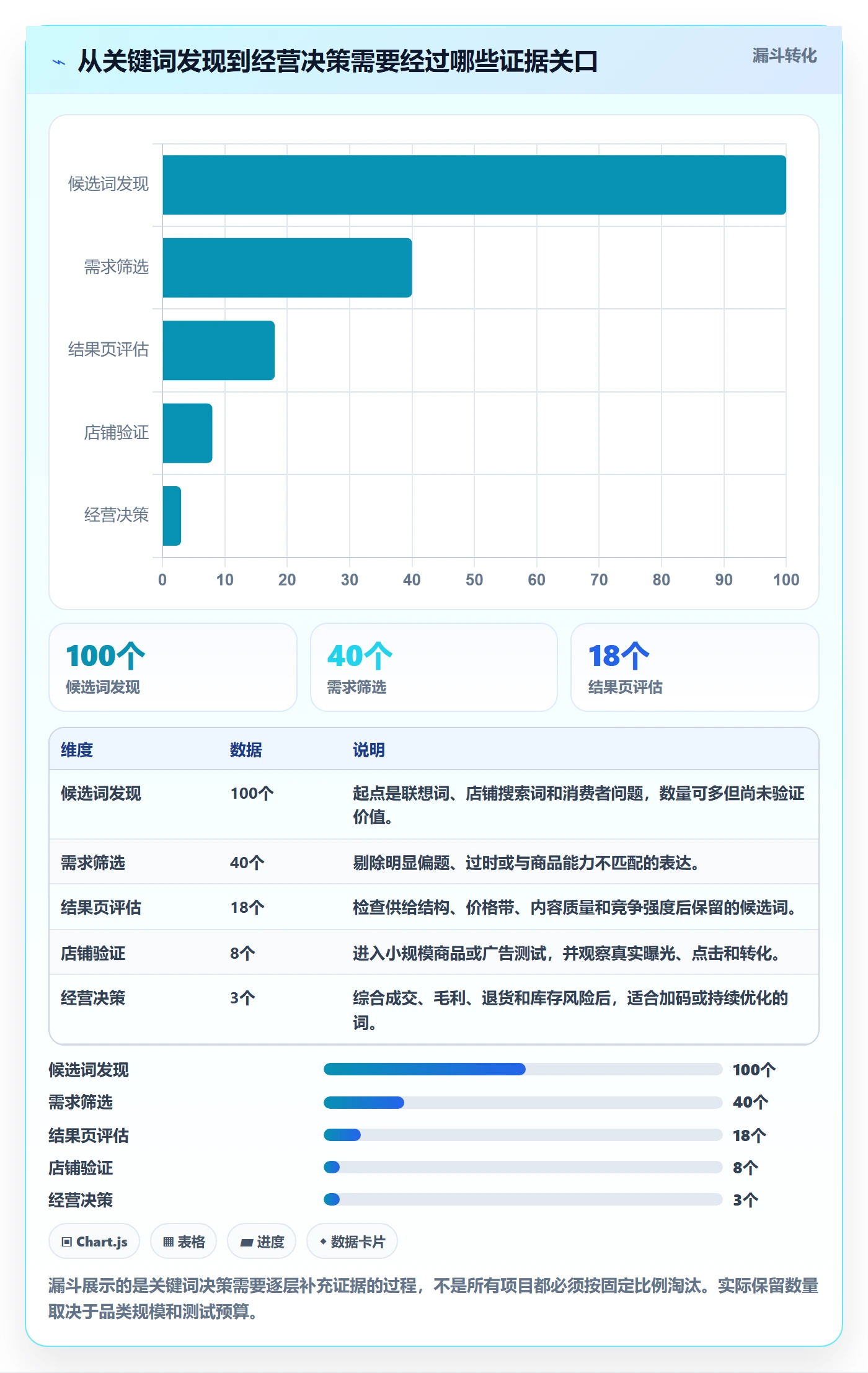 电商数据查询网站工具对比：关键词搜索从哪里开始