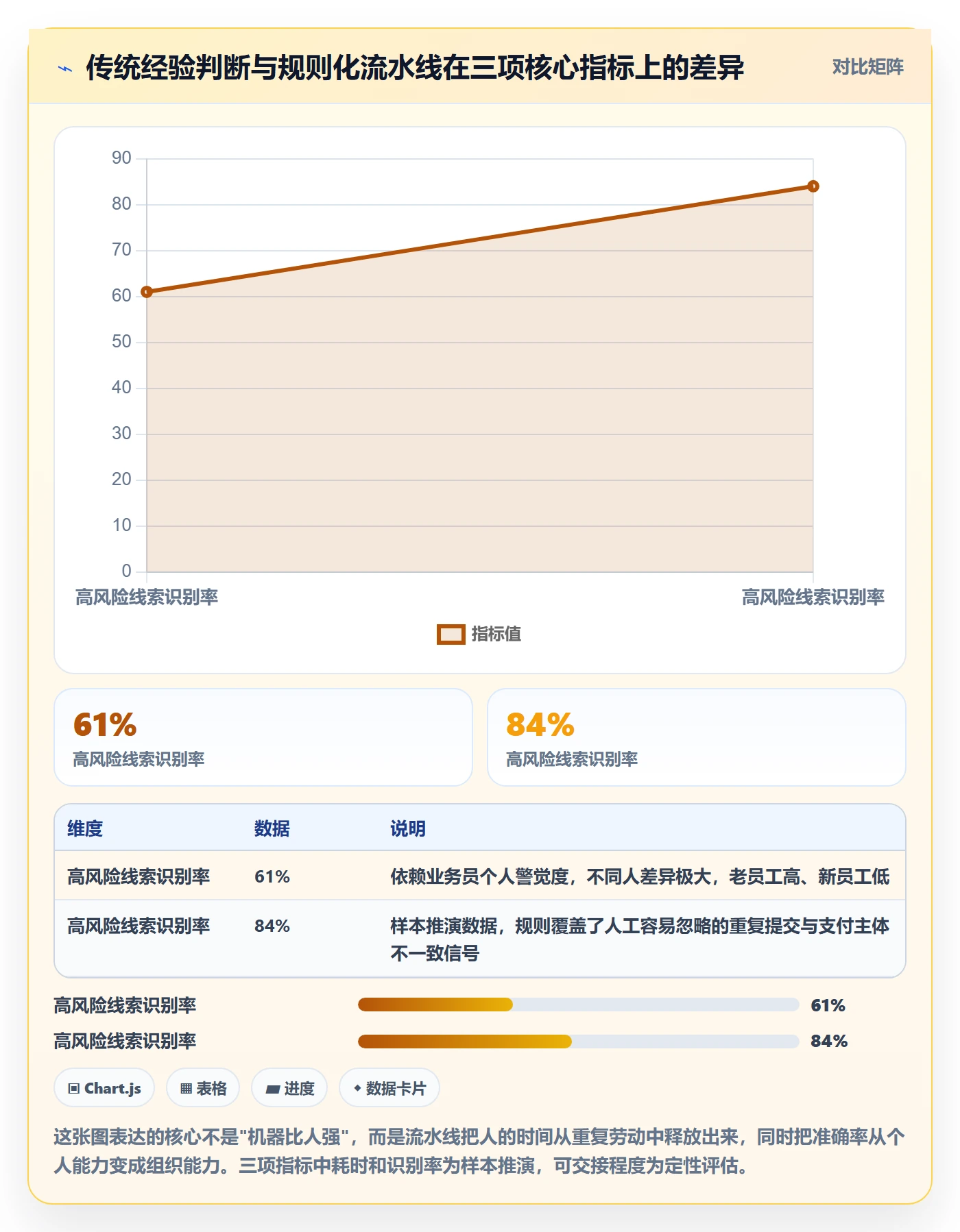 外贸数据分析平台使用技巧：销售线索对应的风险排查方法