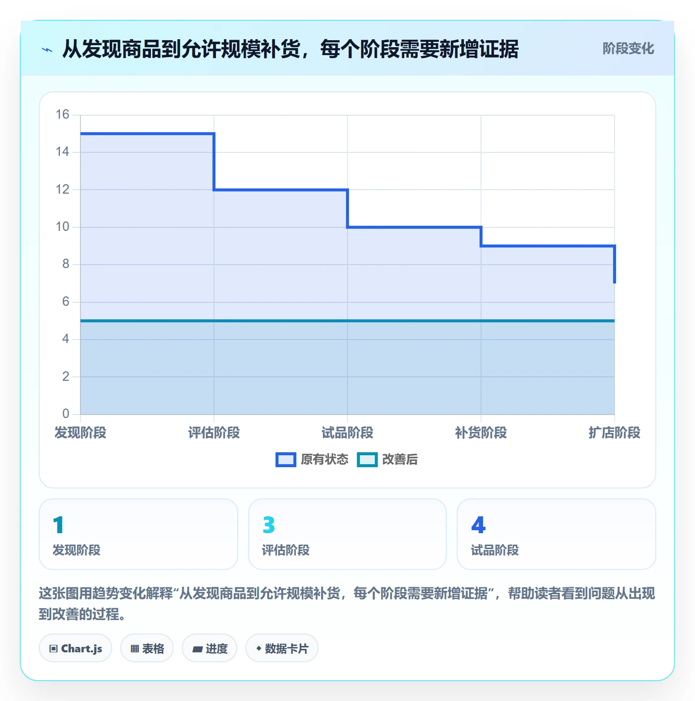 跨境电商避坑指南：选品策略环节的店群管理要注意什么