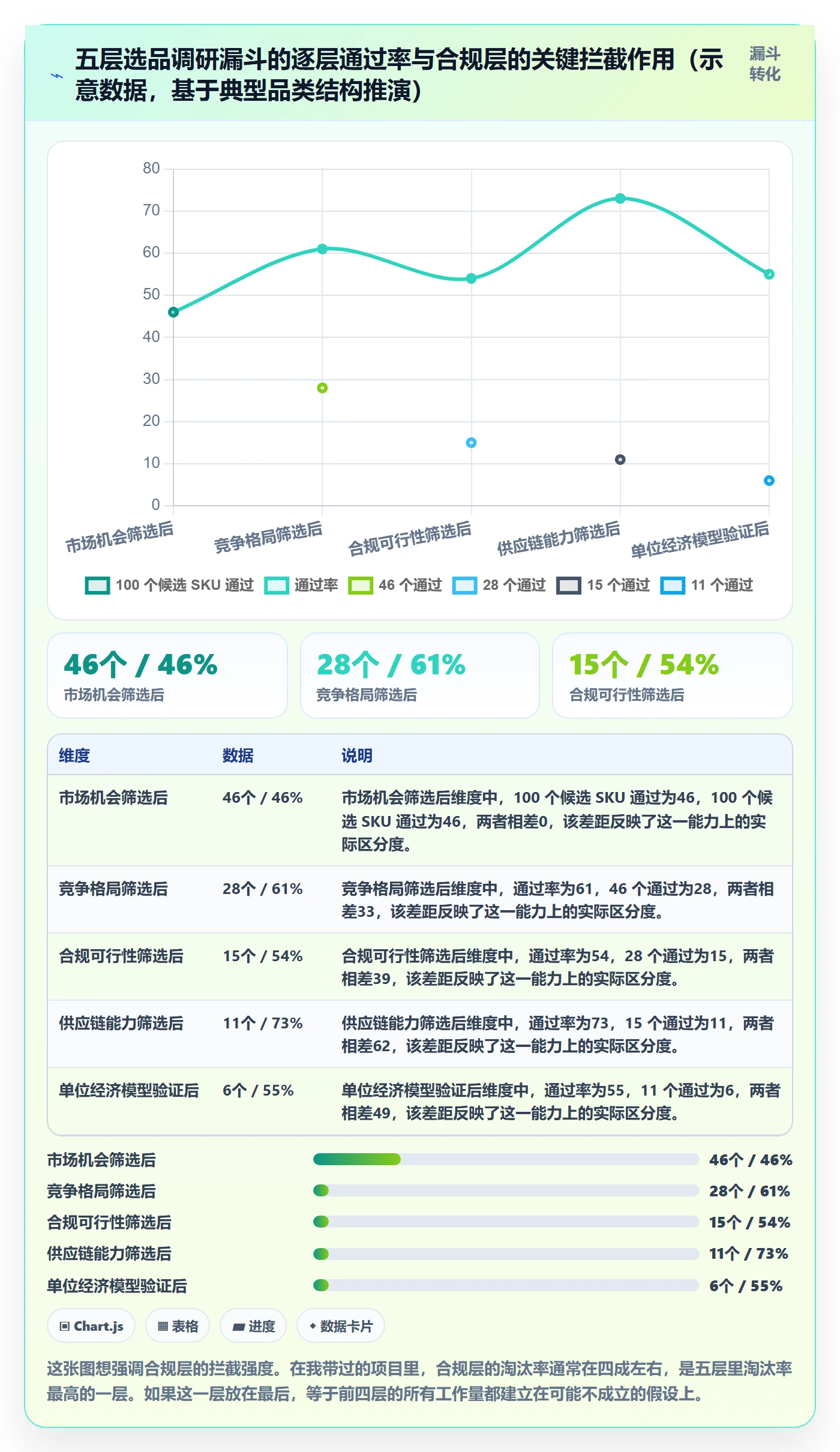 跨境电商运营规划方法：市场调研与合规管理如何衔接