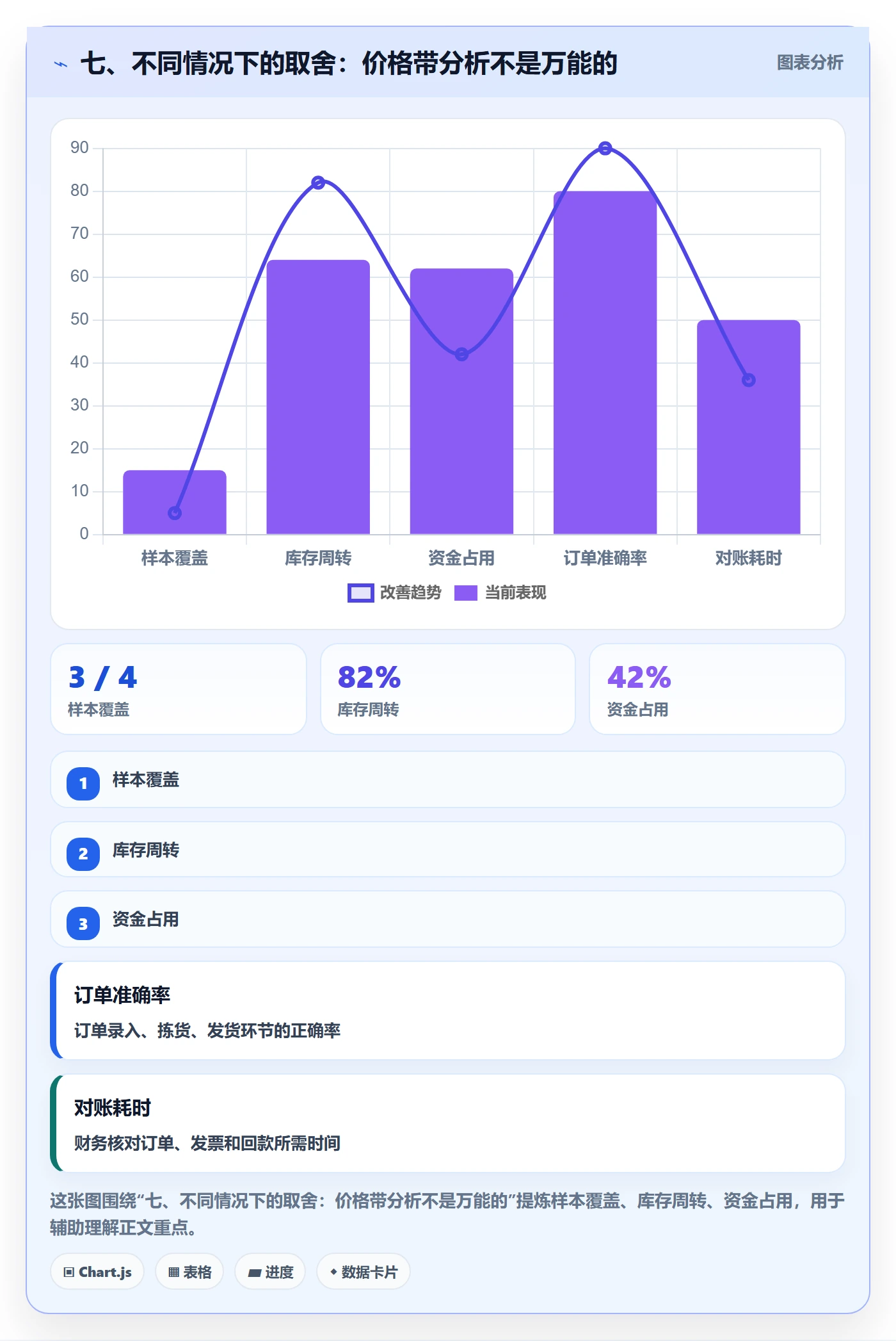七、不同情况下的取舍：价格带分析不是万能的