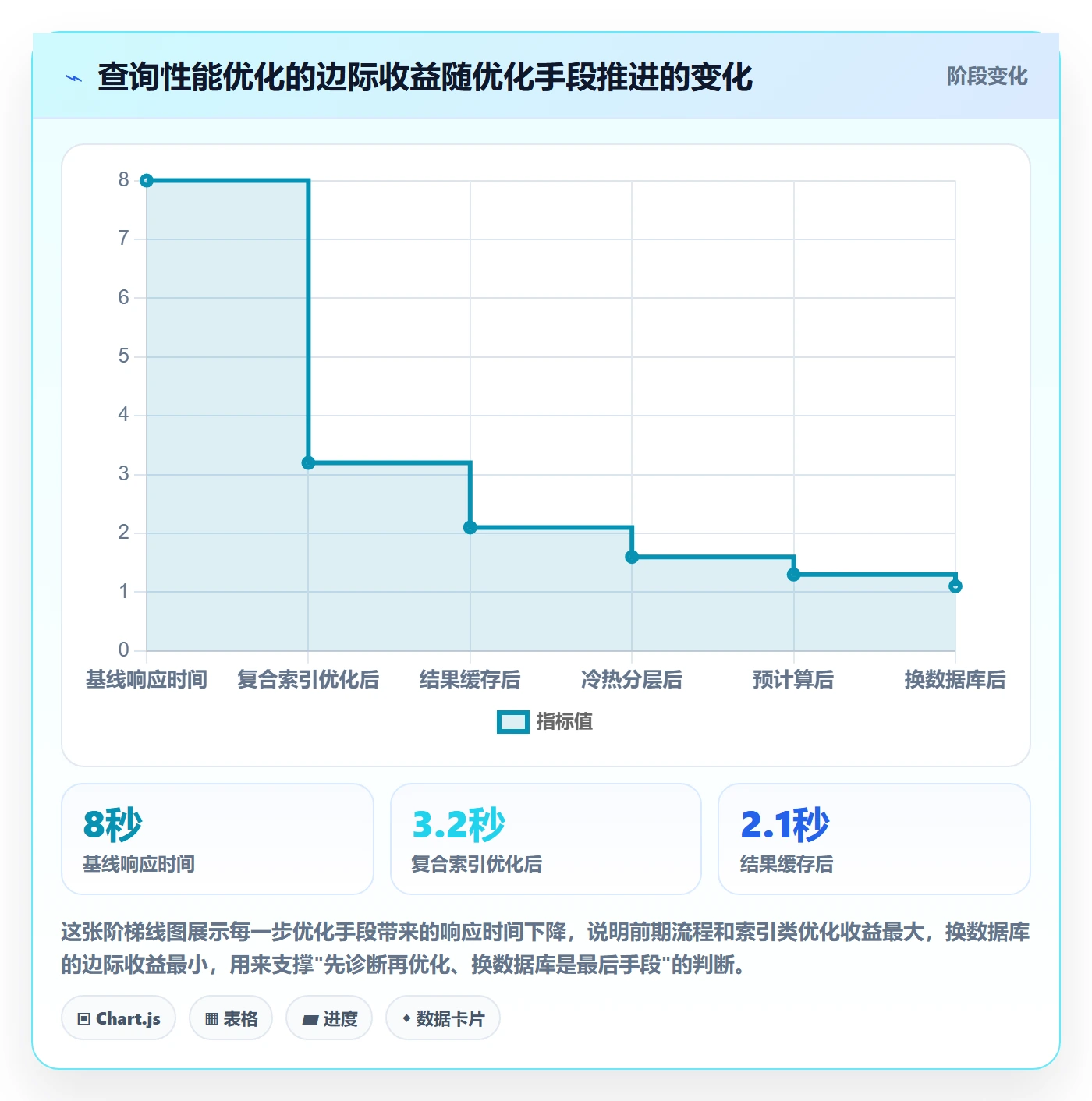 外贸数据分析平台怎么优化？先从海关数据的流程设计入手
