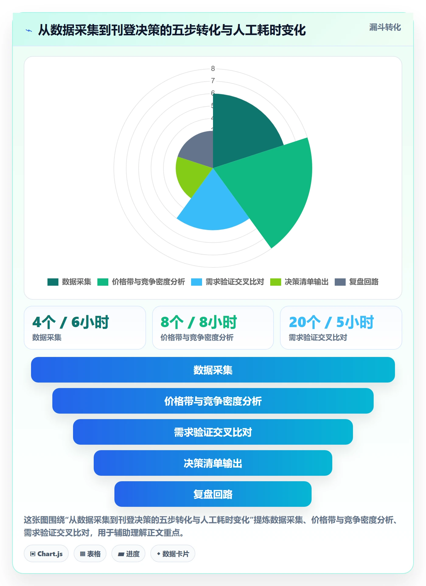 erp跨境电商使用技巧：多平台刊登对应的市场调研方法