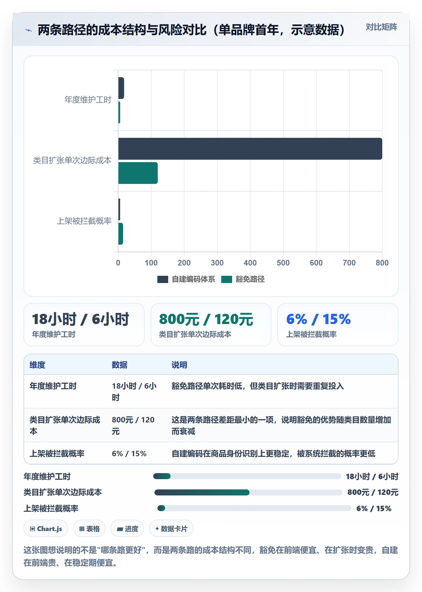 UPC码管理要点：豁免申请的团队培训如何设计