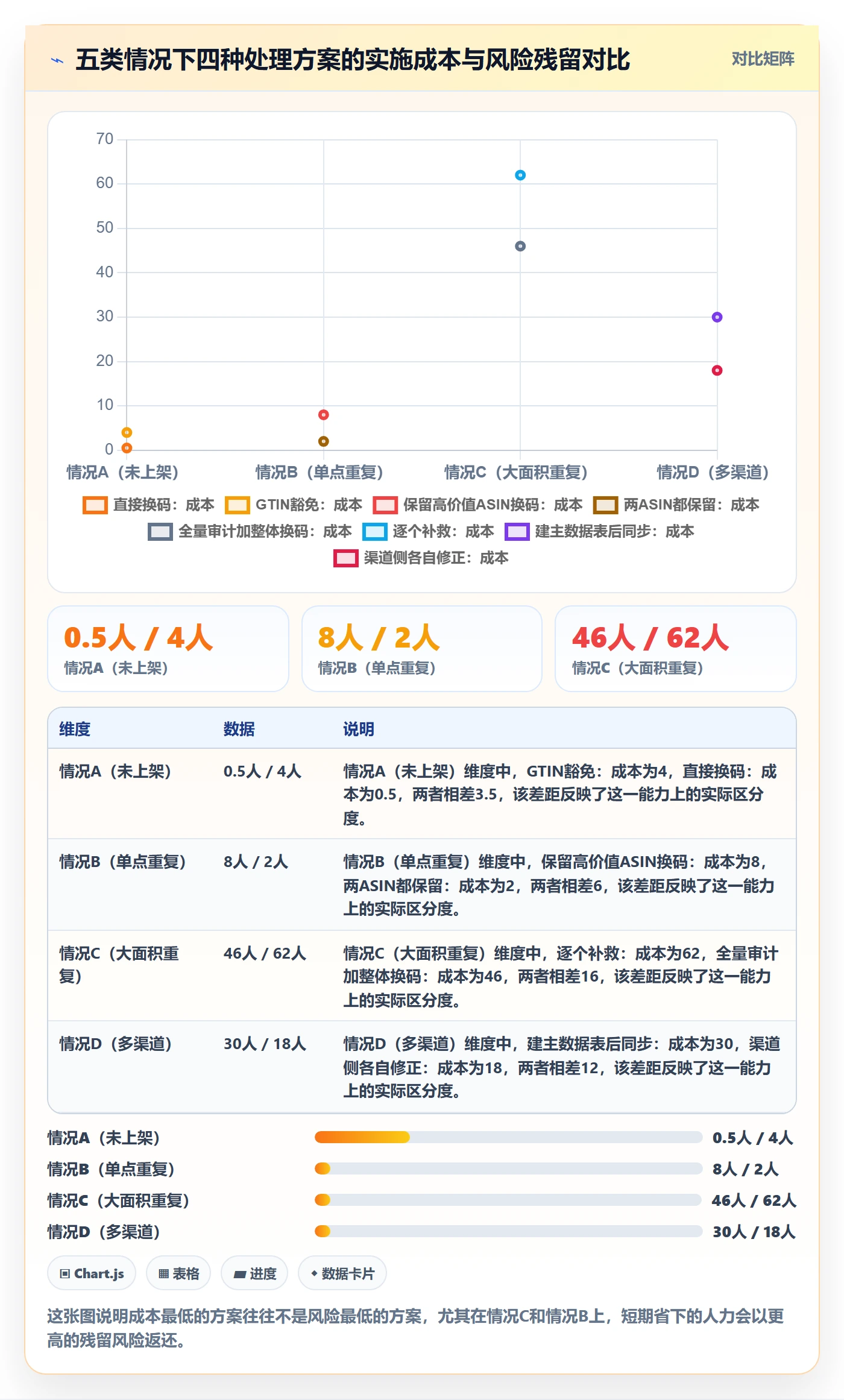 UPC码实用方法：围绕重复码排查建立品牌建设
