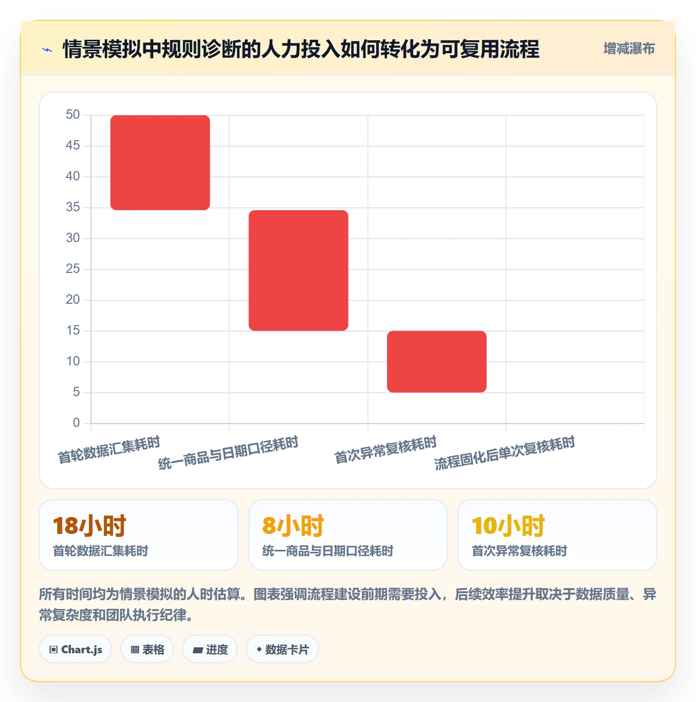 跨境电商问题诊断：平台规则如何用多店经营改进
