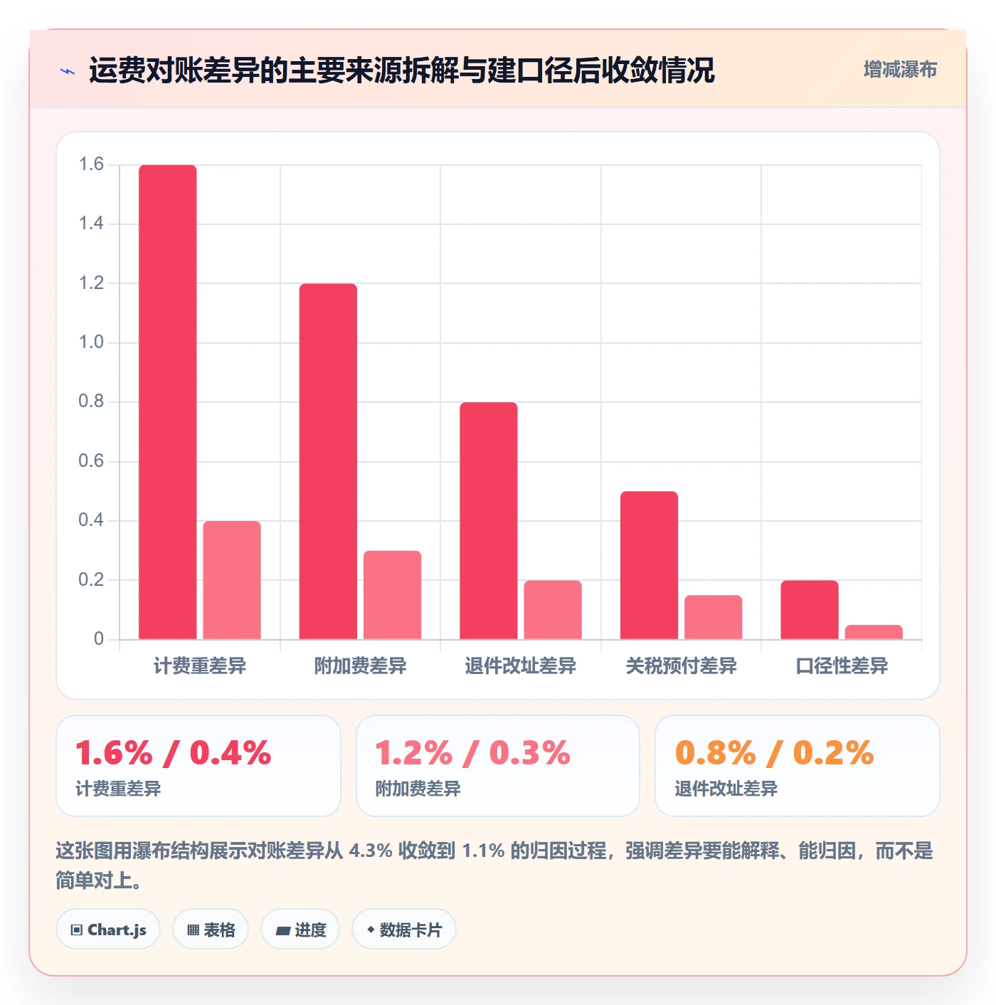 erp跨境电商使用技巧:物流对接对应的标准化管理方法
