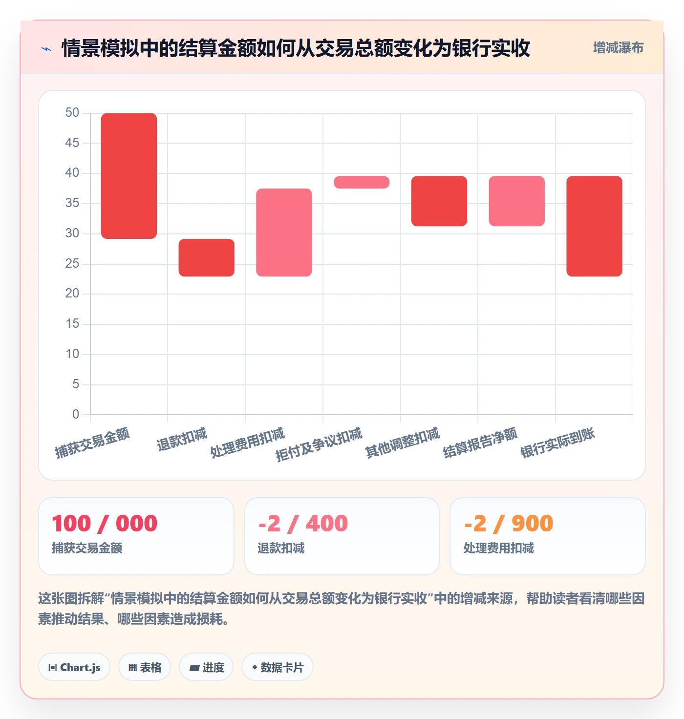 跨境电商场景解析：支付结算中的团队协同怎么处理