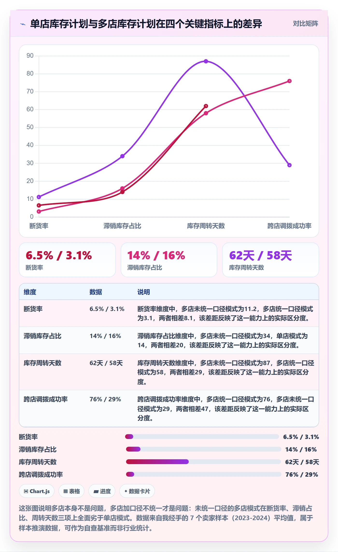 跨境电商运营操作手册：库存计划对应的多店经营步骤