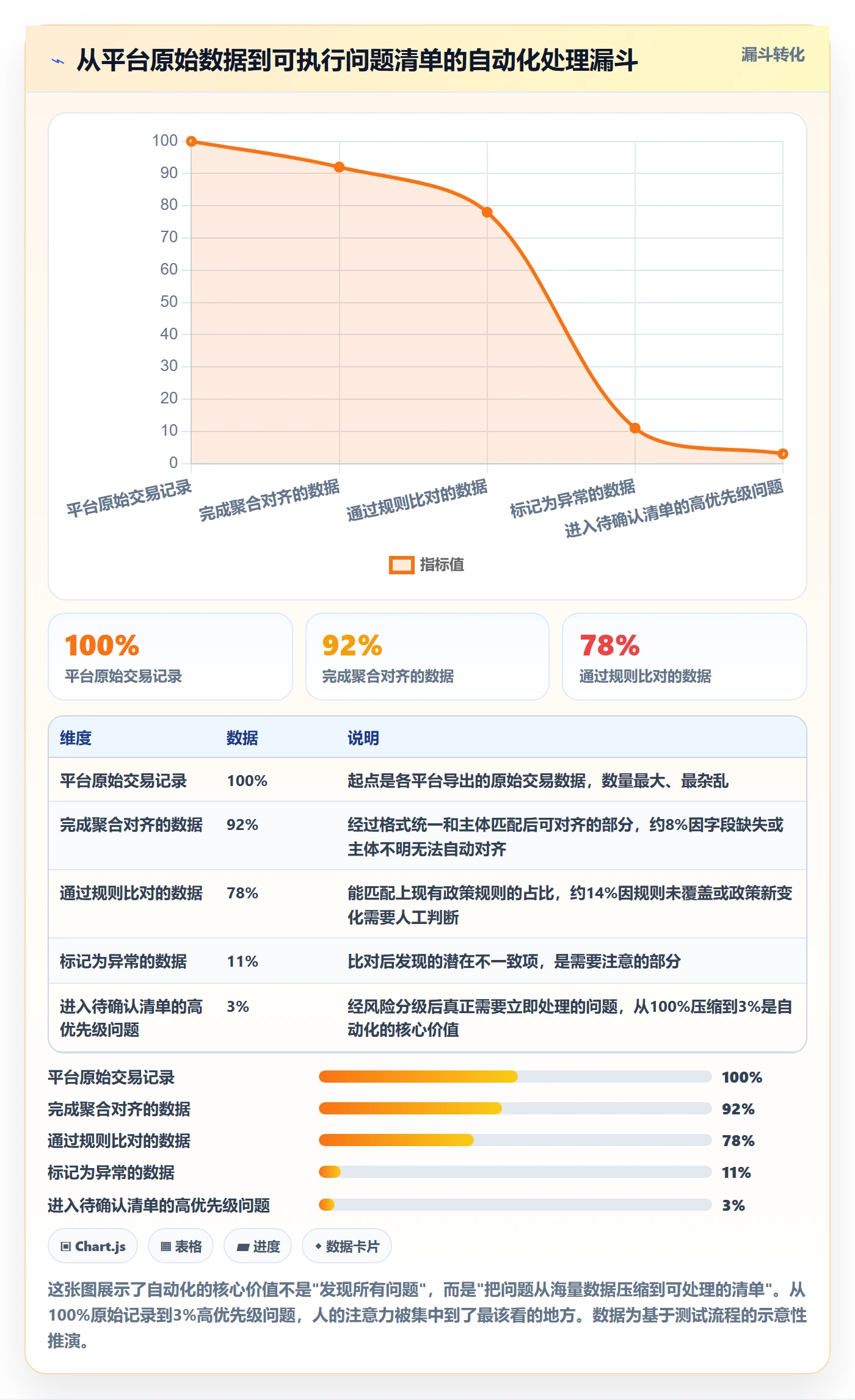 跨境电商一站式服务决策指南：用自动化方案判断税务合规方案