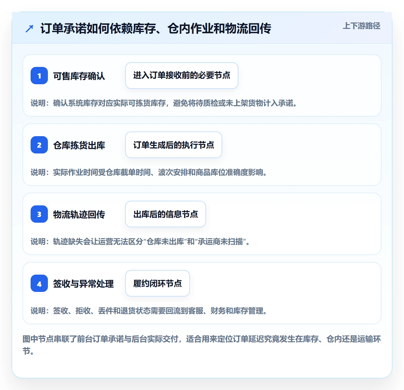 temu建设路线：从半托管模式到海外仓管理分几步
