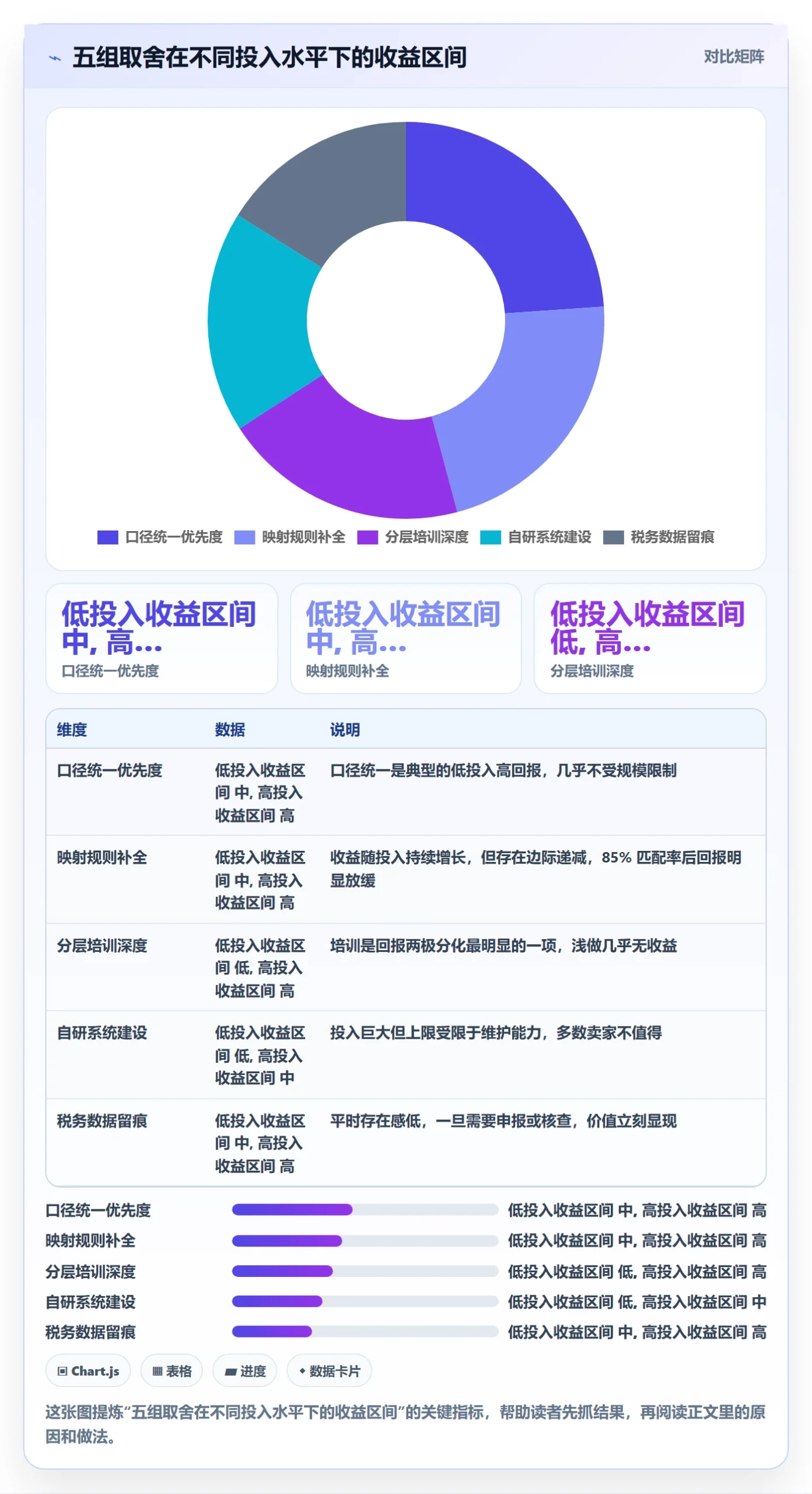 erp跨境电商优化清单：财务核算与团队培训的关键动作